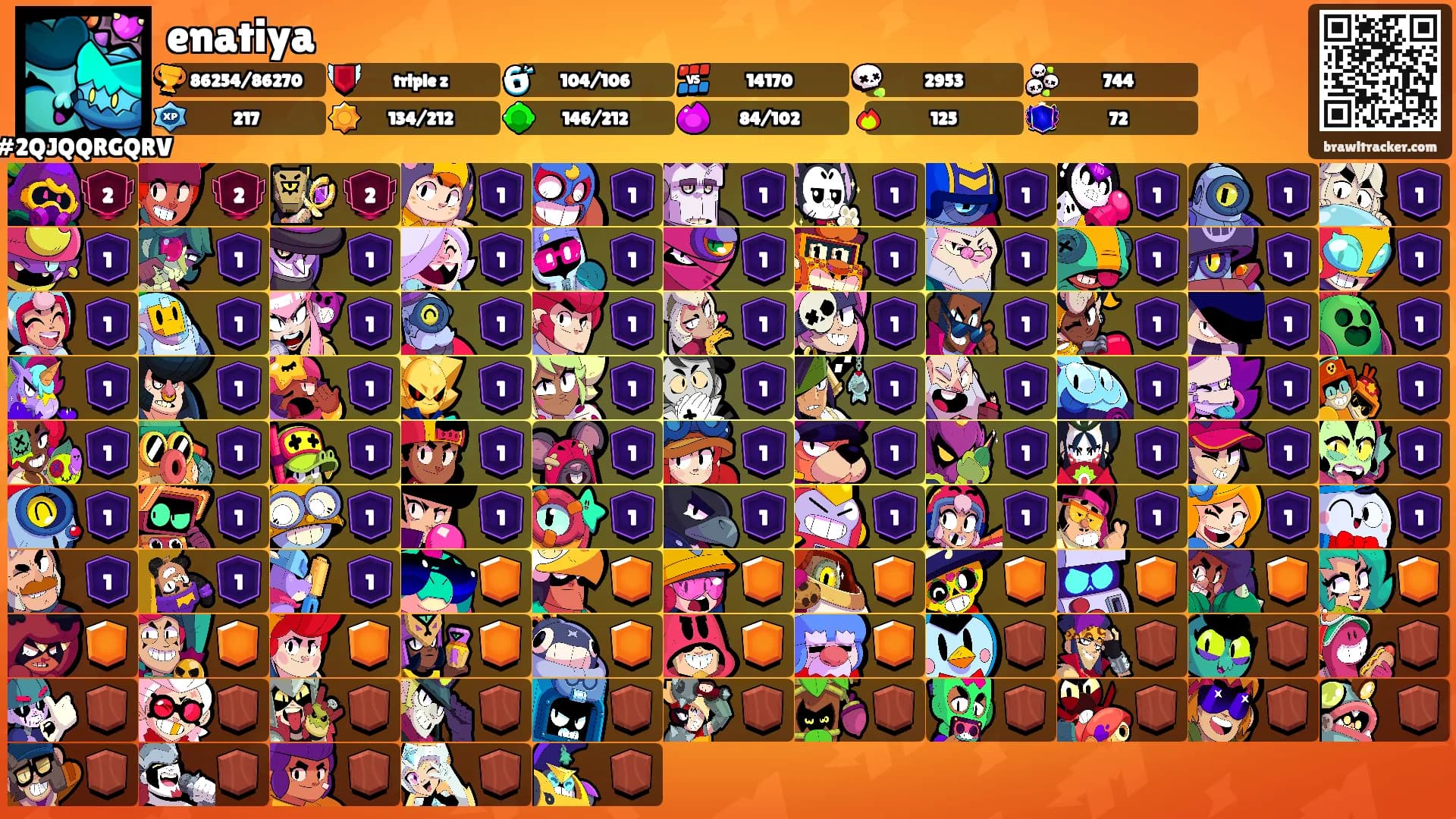 enatiya's Ranks