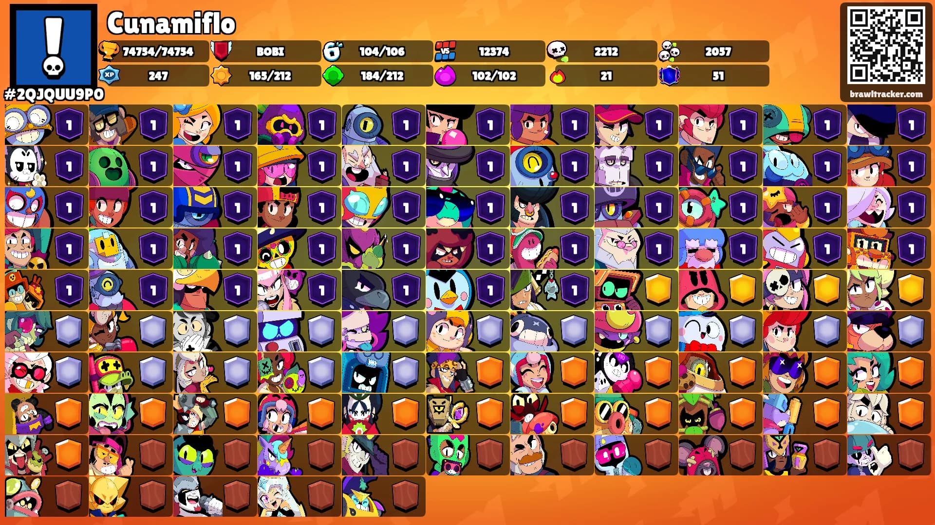 Cunamiflo's Ranks