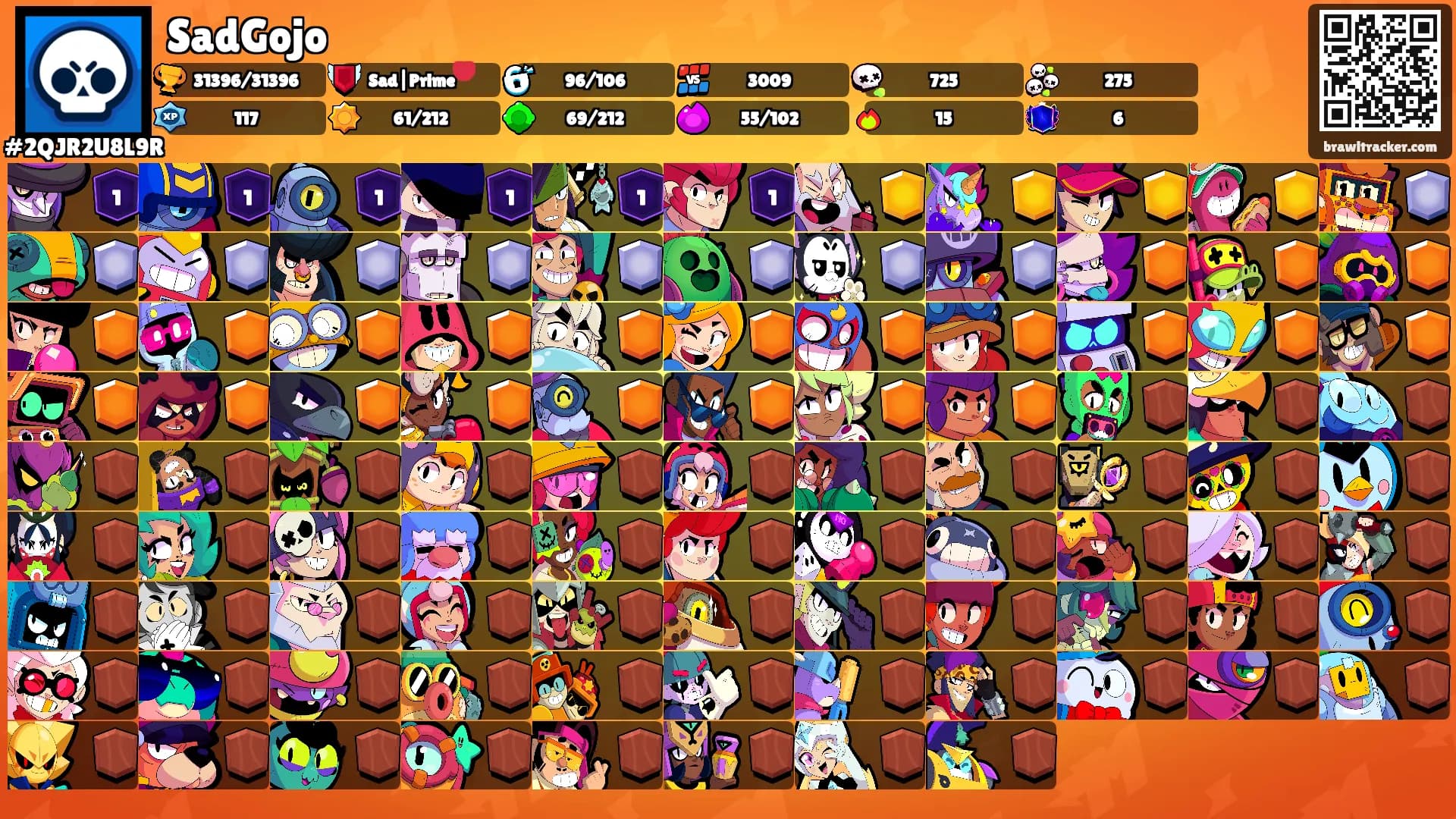 SadGojo's Ranks