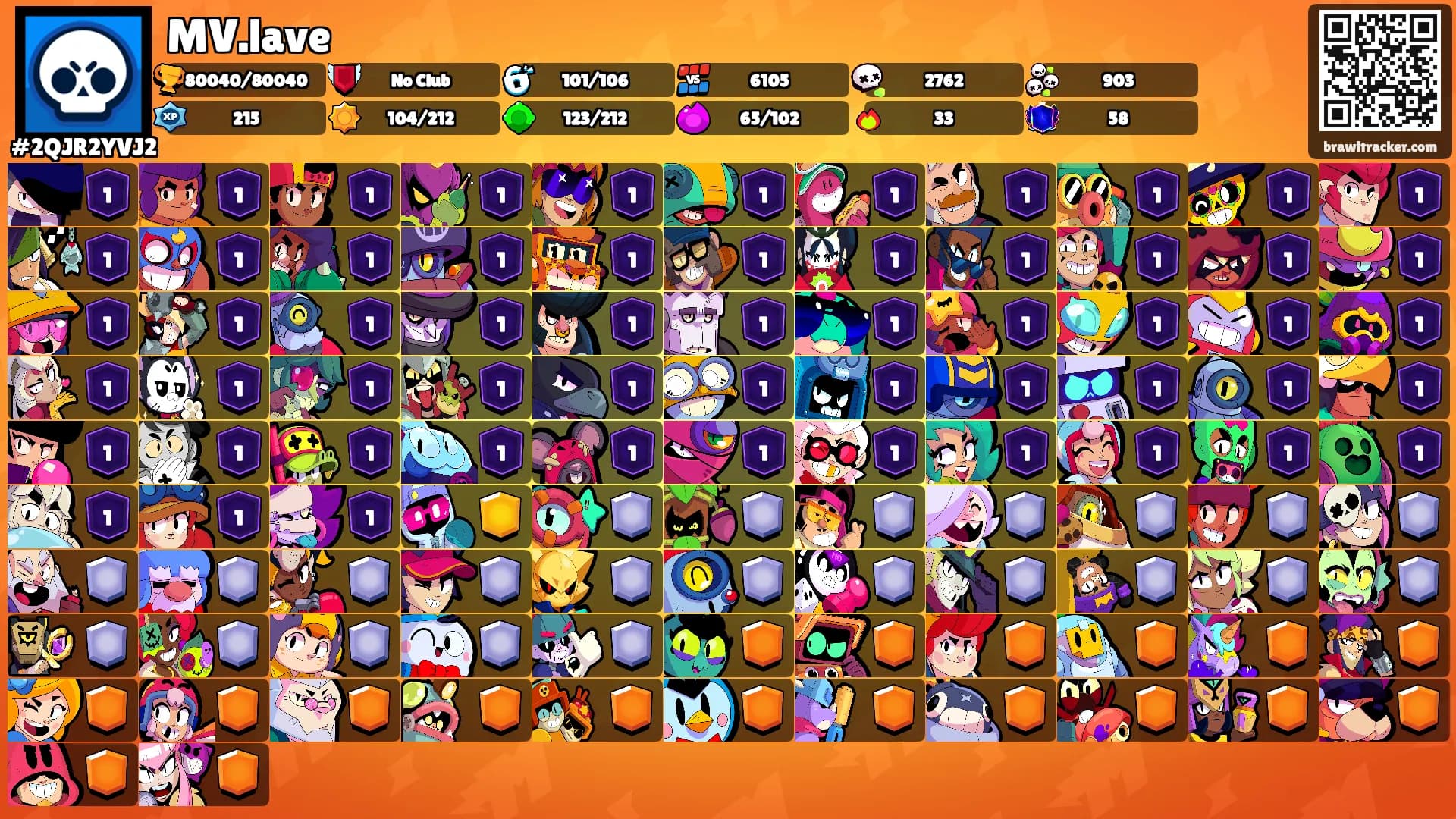 MV.lave's Ranks