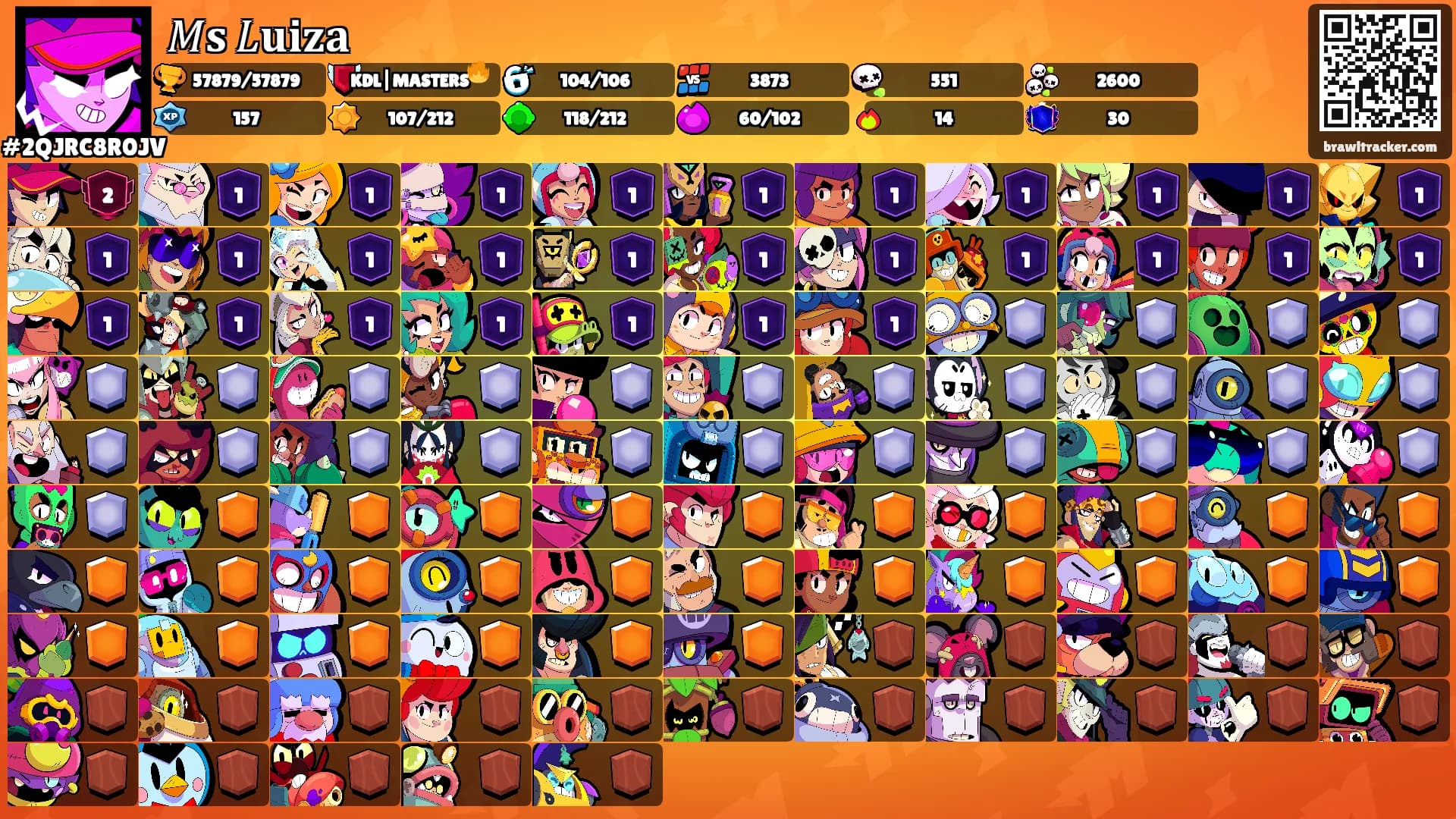 𝑀𝐬 𝐿𝐮𝐢𝐳𝐚's Ranks