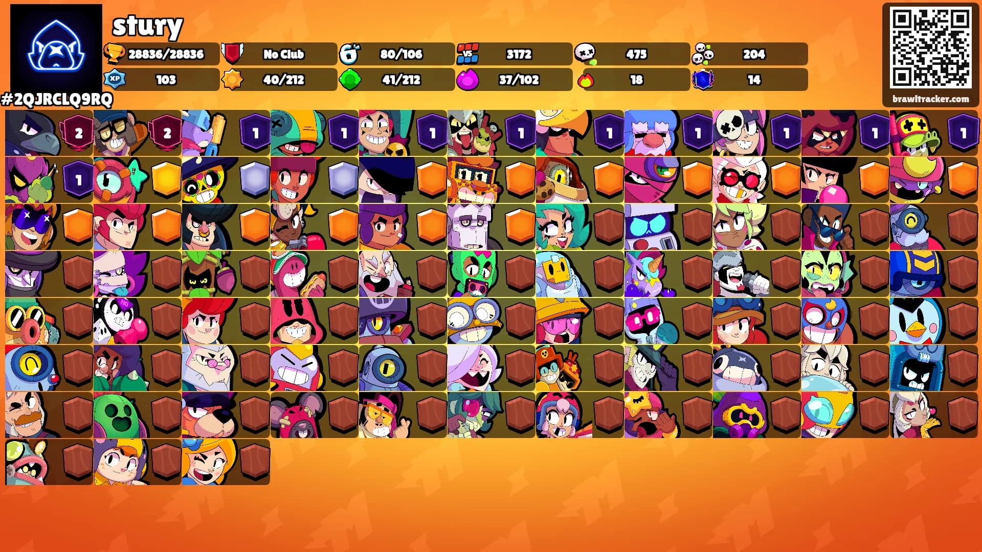 stury's Ranks