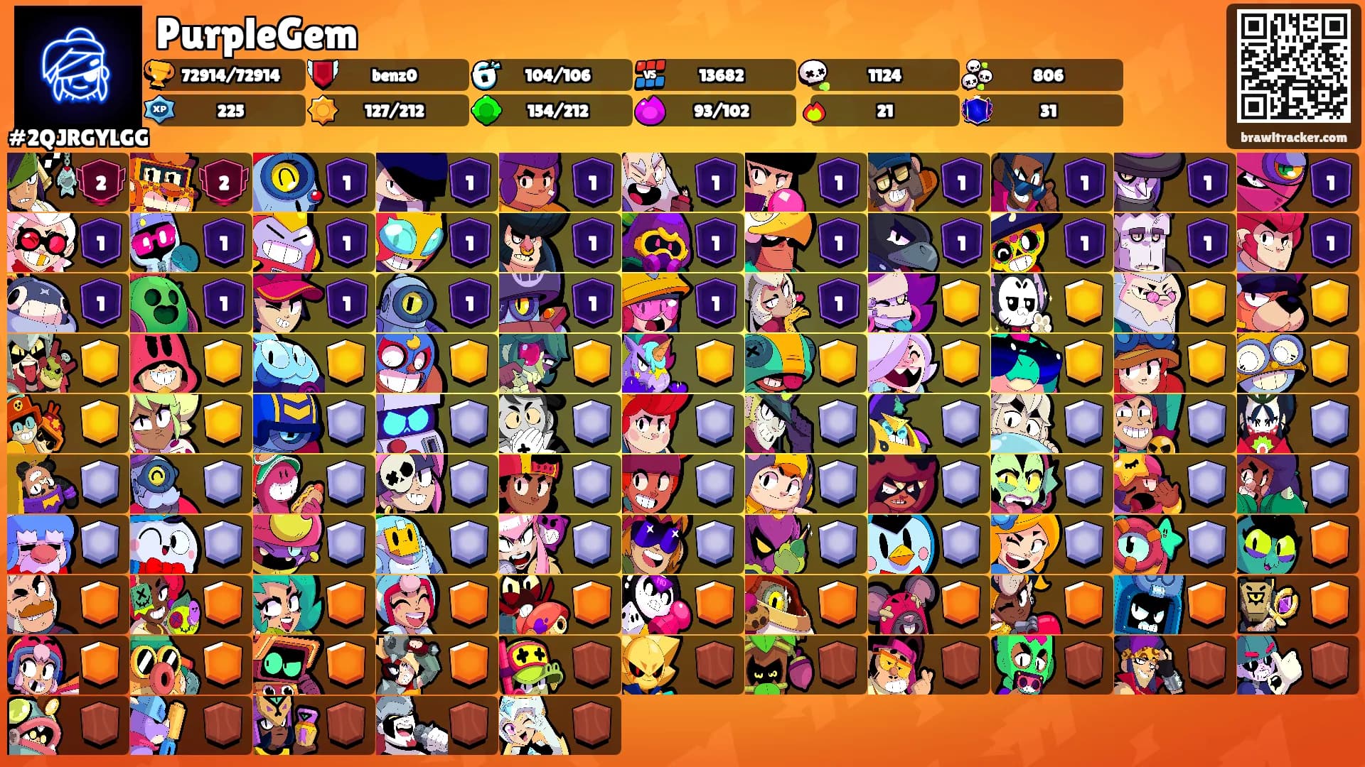 PurpleGem's Ranks
