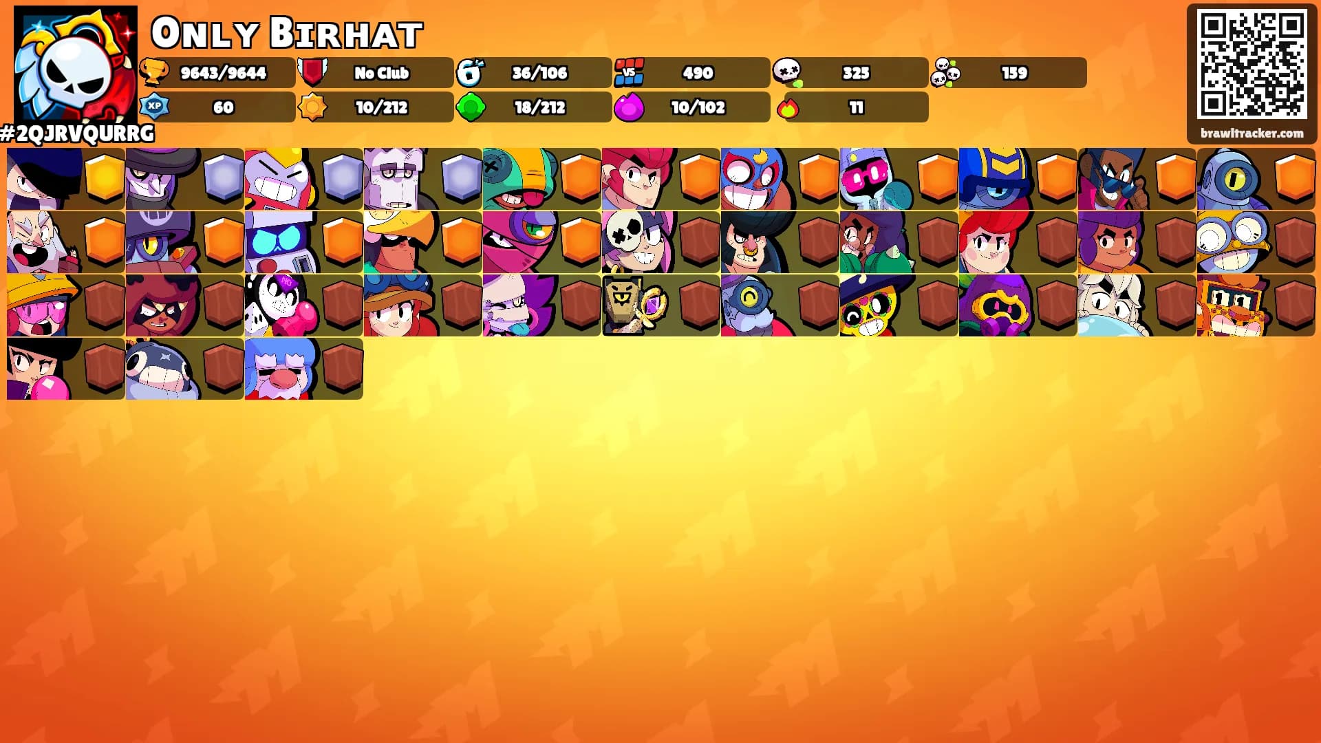 Oɴʟʏ Bɪʀʜᴀᴛ's Ranks