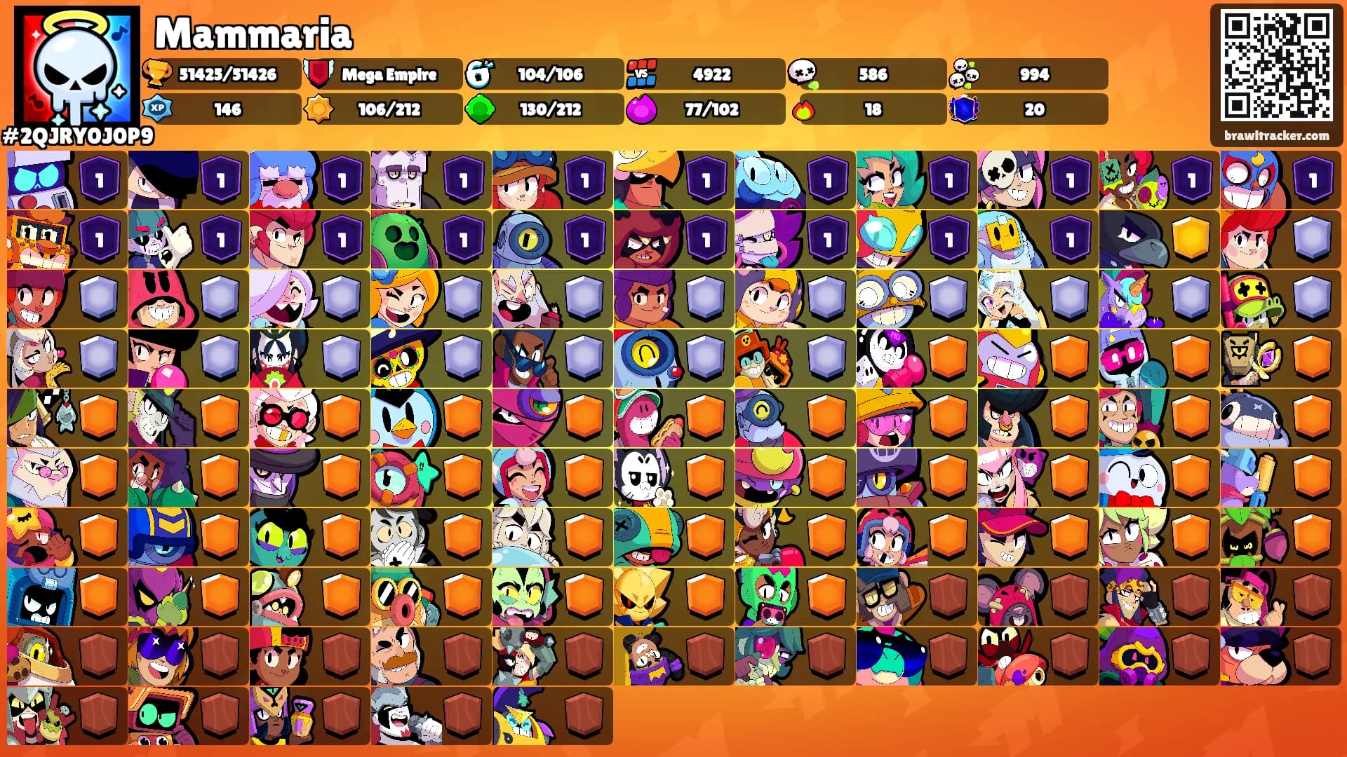Mammaria's Ranks