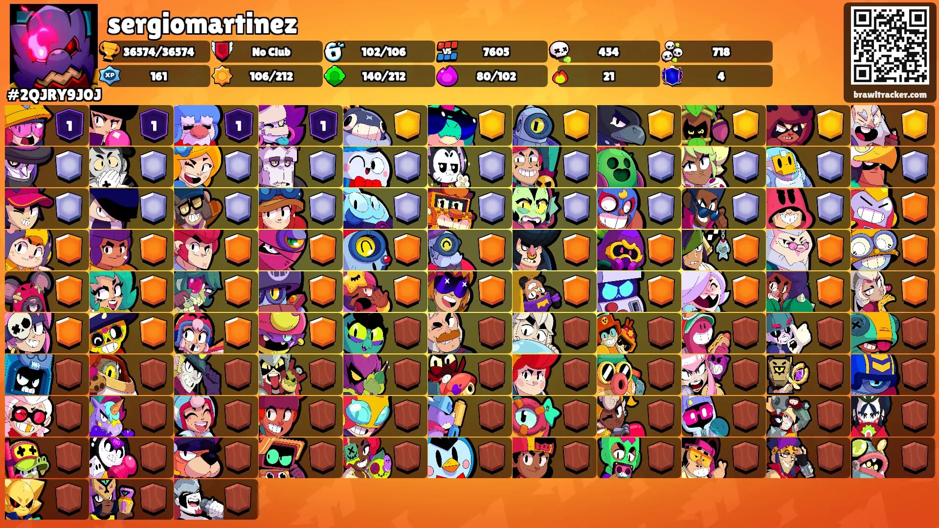 sergiomartinez's Ranks