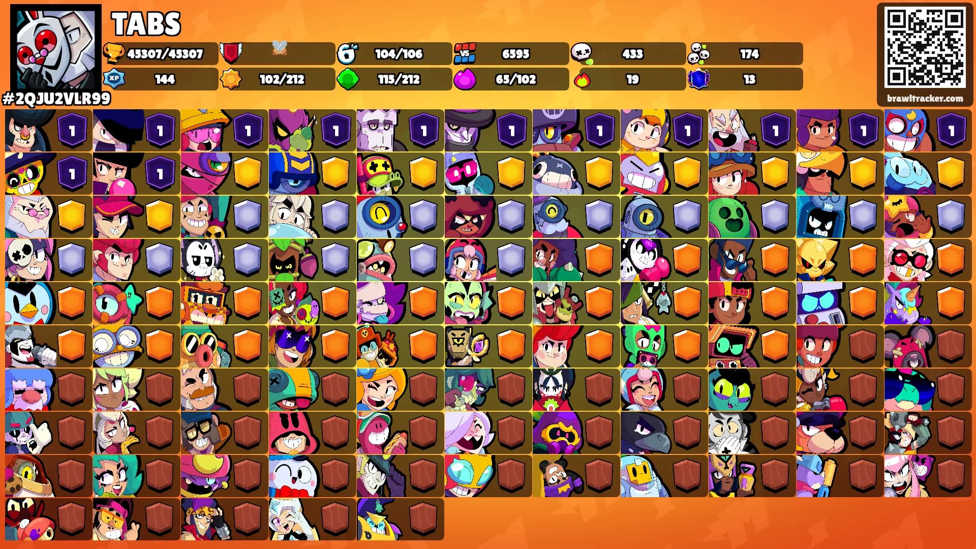 TABS's Ranks