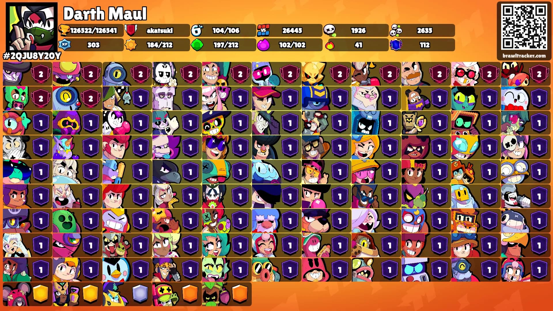 Darth Maul's Ranks