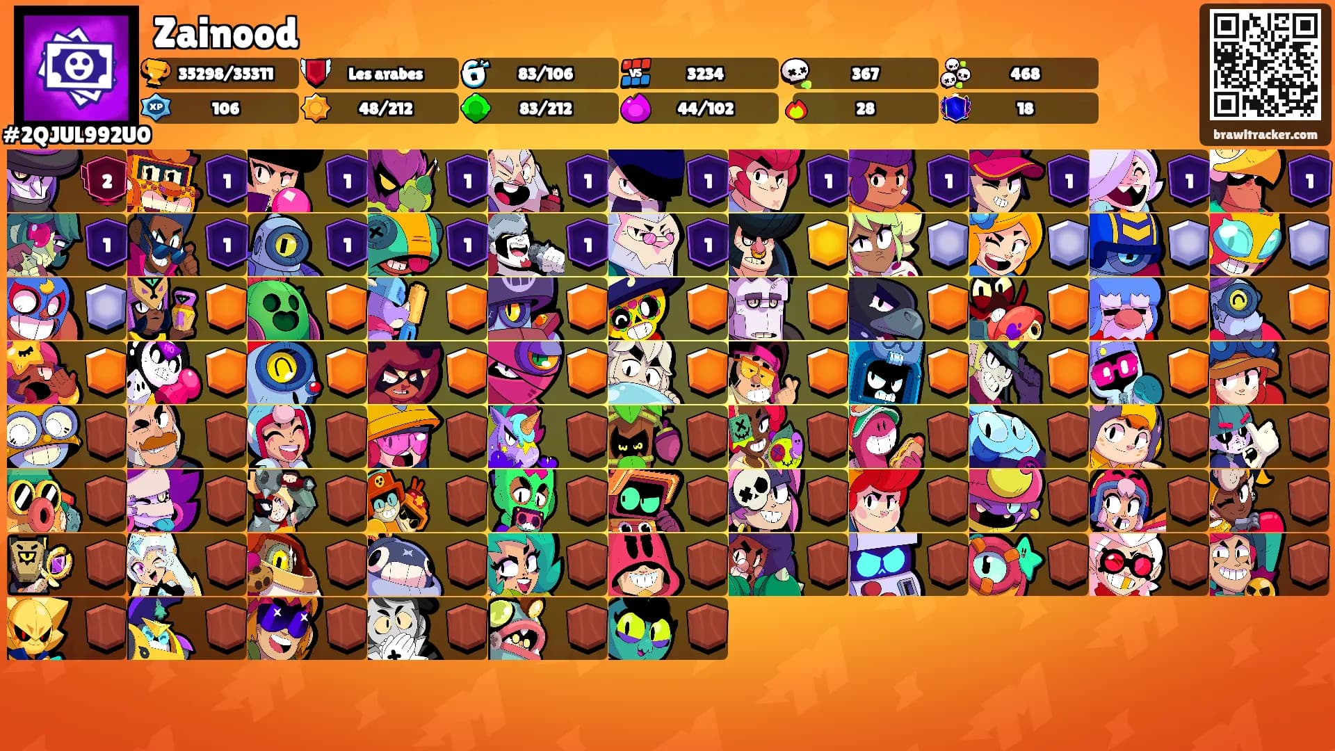Zainood's Ranks