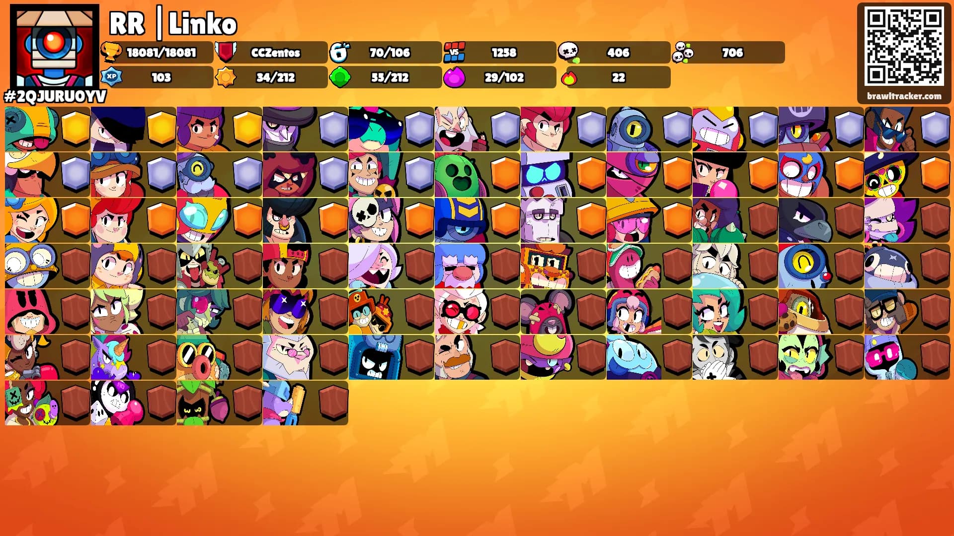 RR |Linko's Ranks