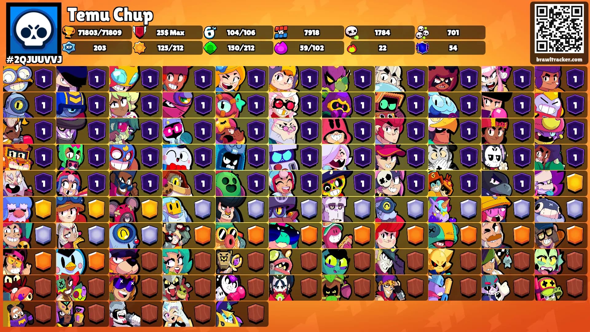Temu Chup's Ranks
