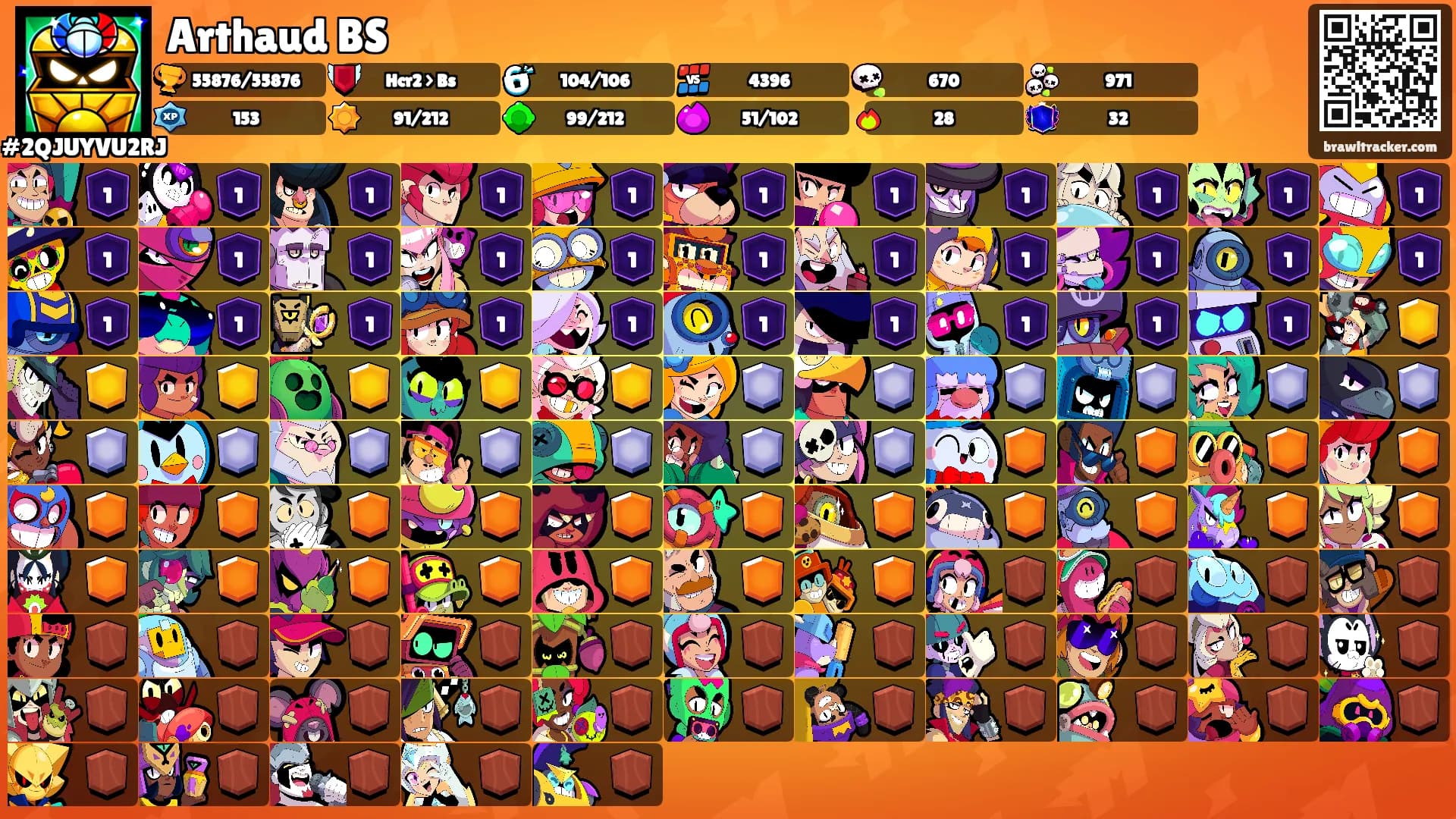 Arthaud BS's Ranks