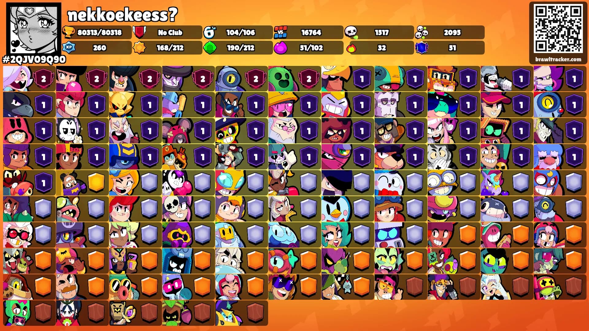 nekkoekeess?'s Ranks