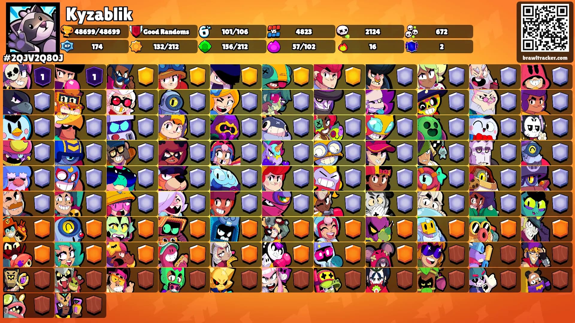 Kyzablik's Ranks
