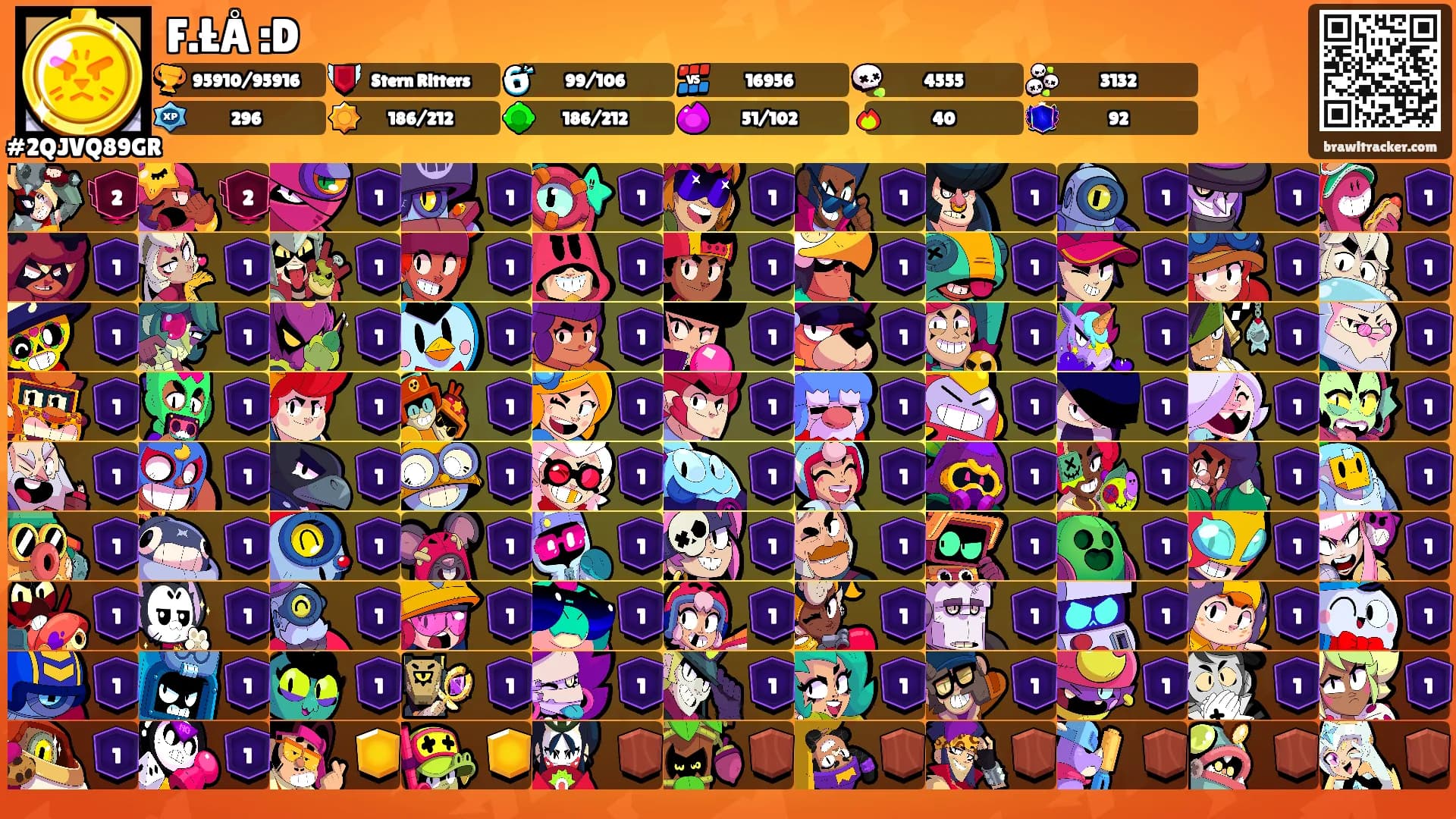 F.ŁÅ :D's Ranks