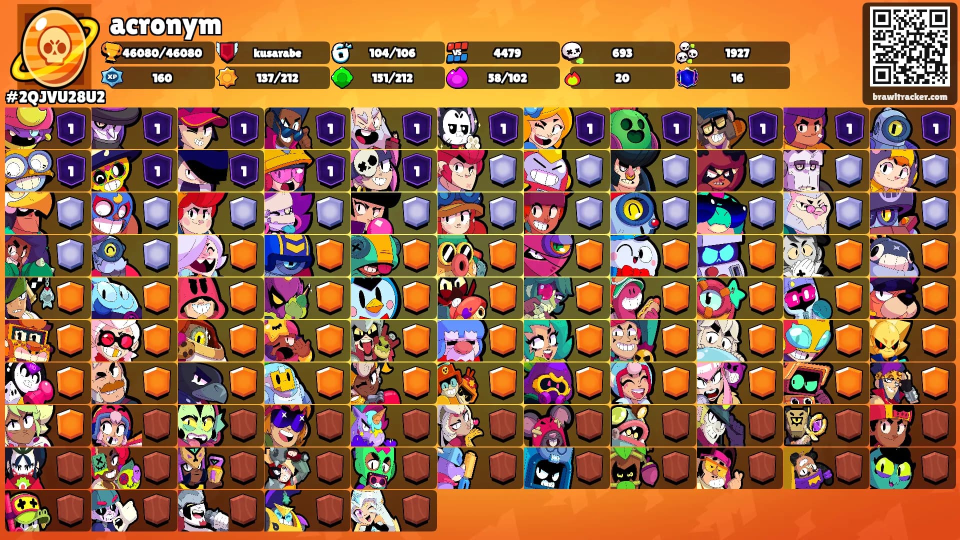 acronym's Ranks