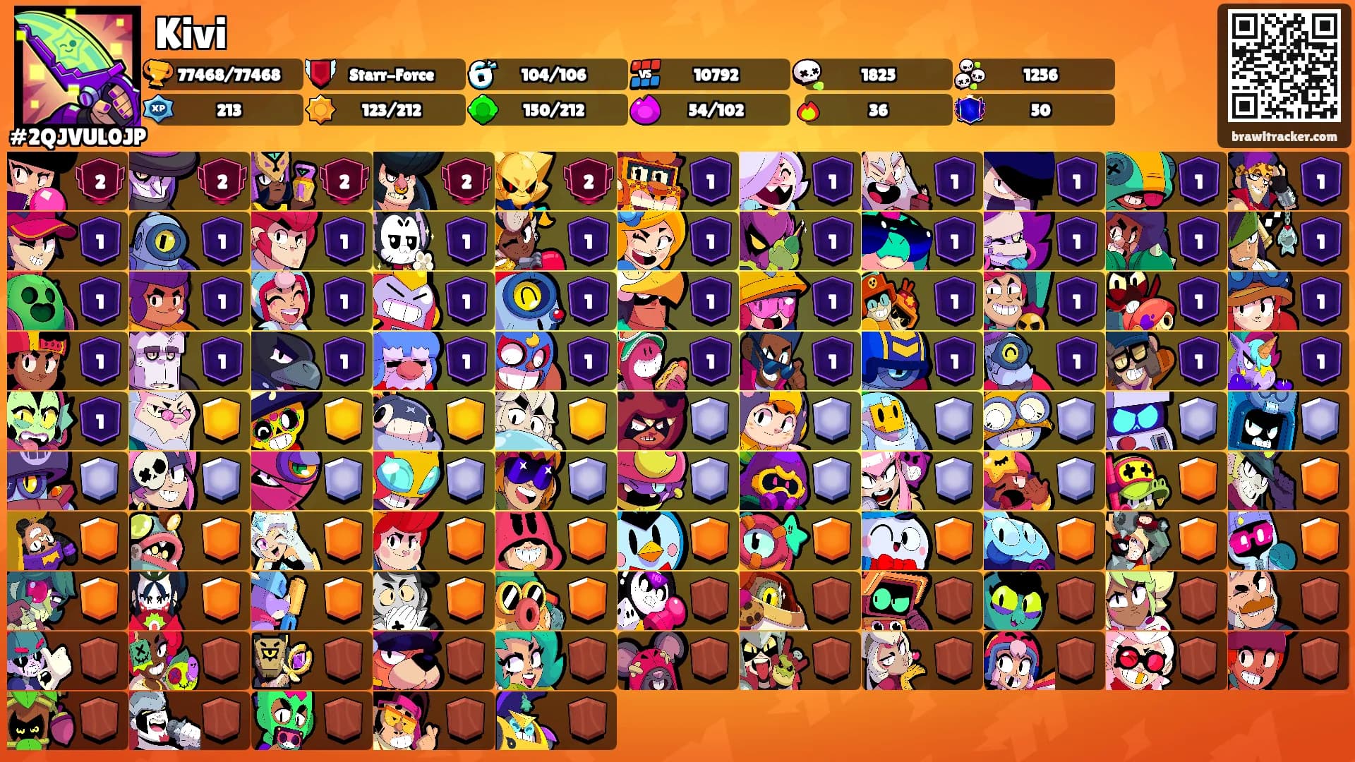 Kivi's Ranks