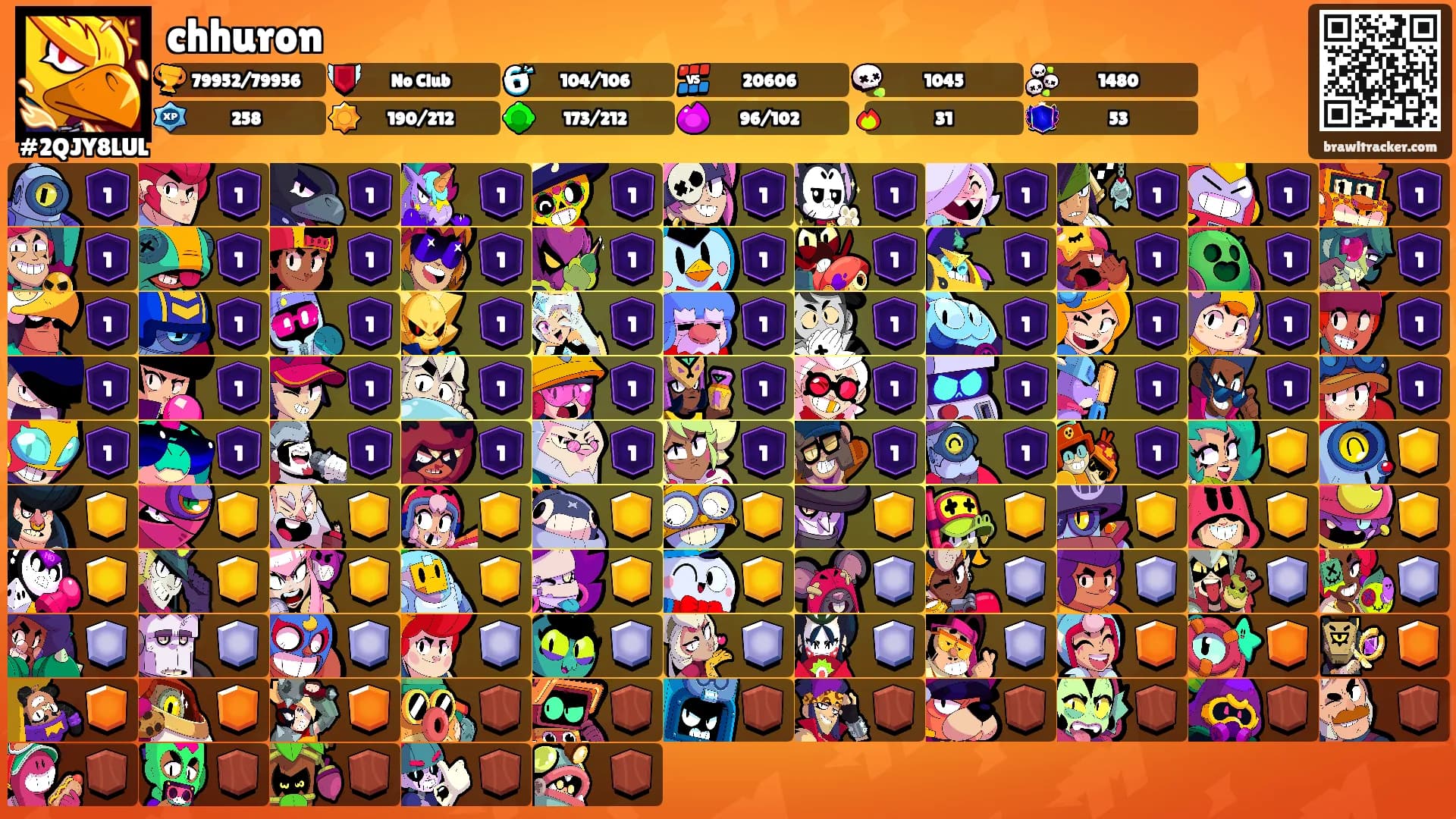 chhuron's Ranks