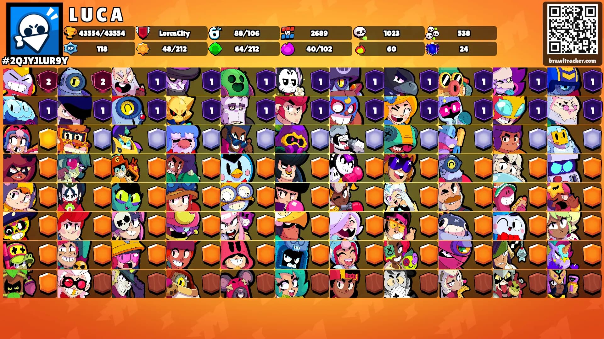 L U C A's Ranks
