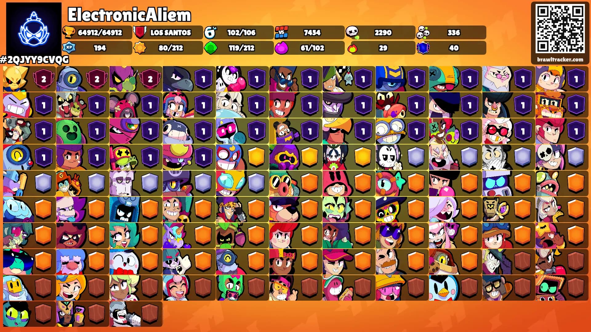 ElectronicAliem's Ranks