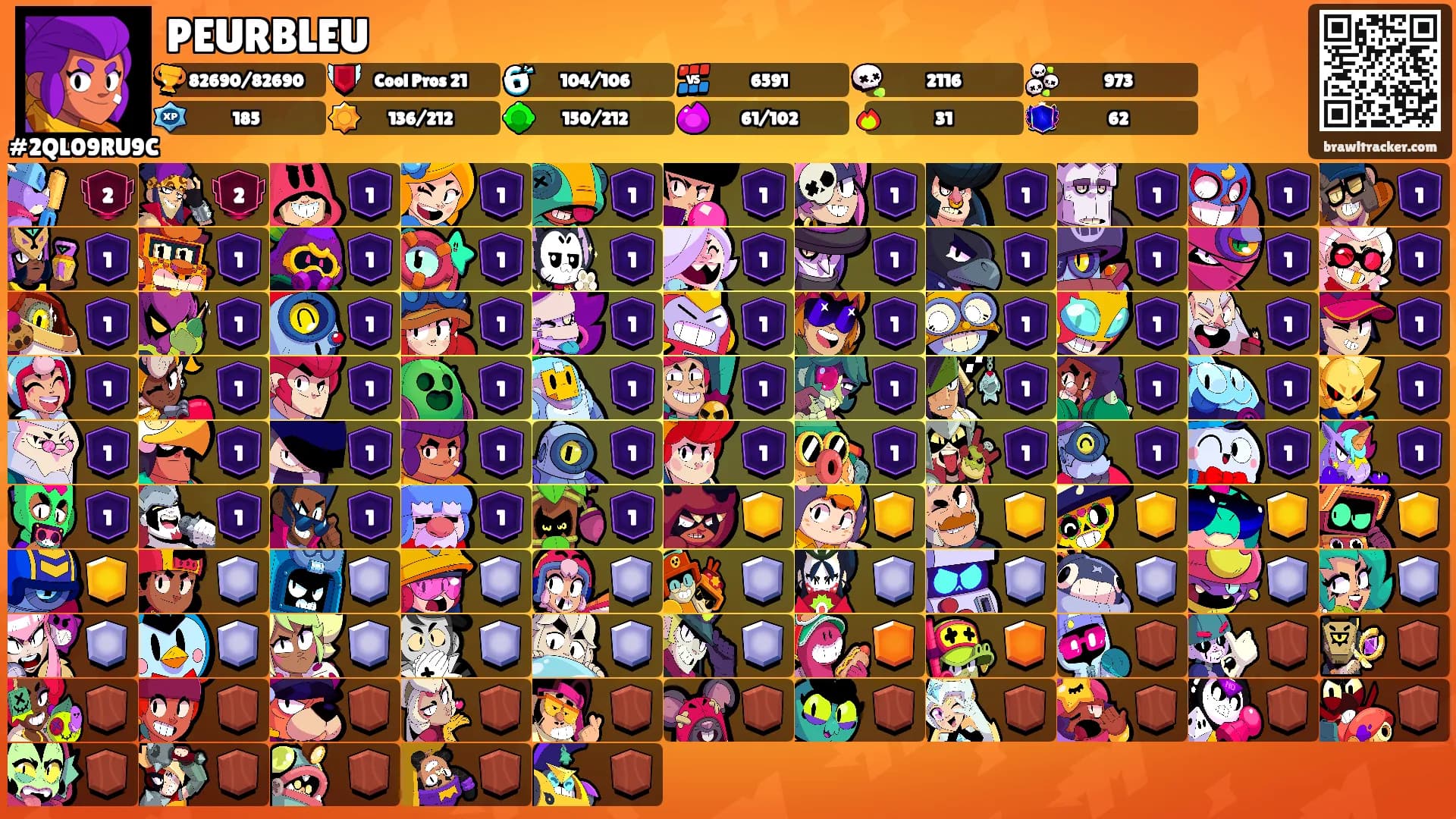 PEURBLEU's Ranks