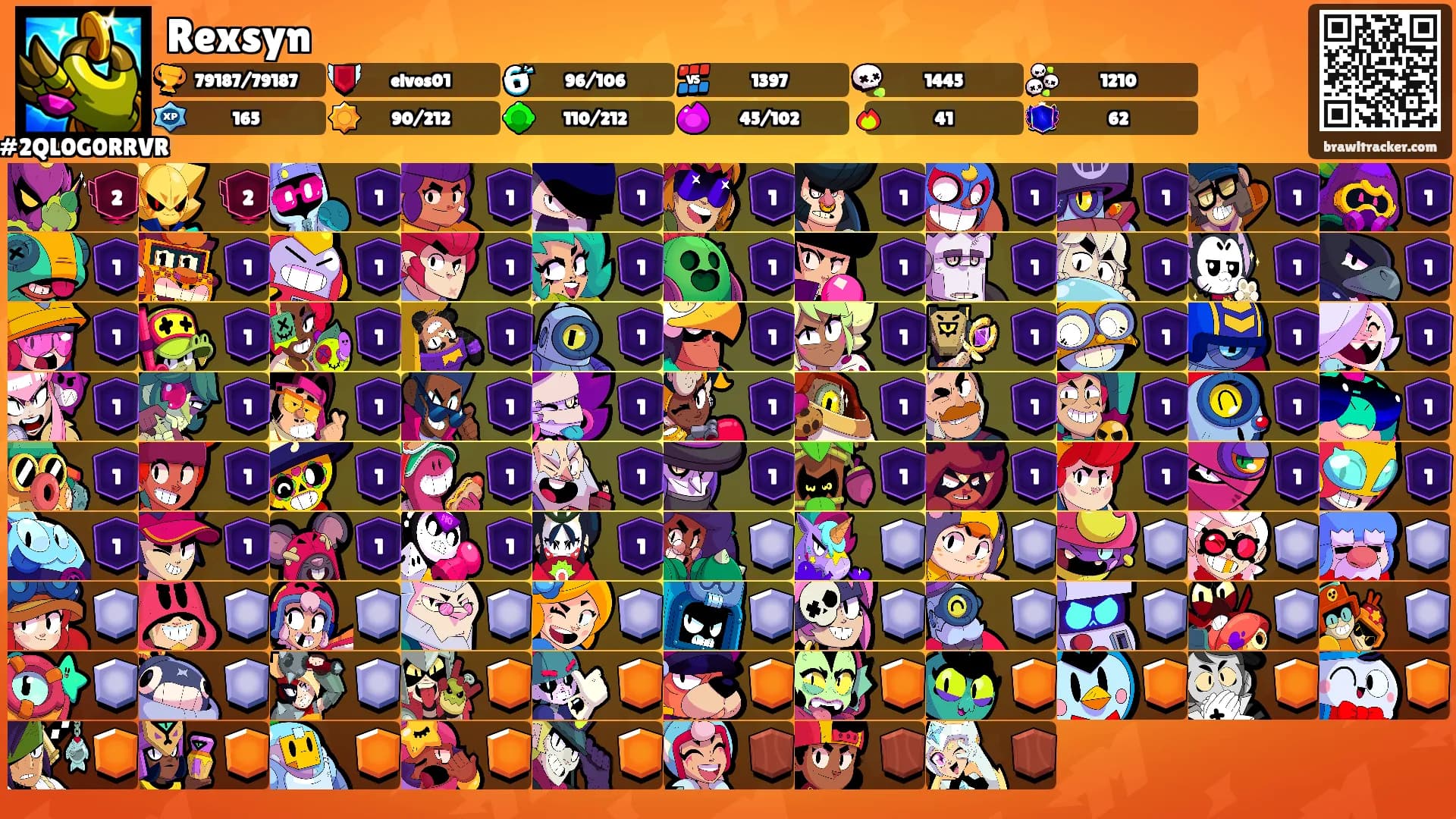 Rexsyn's Ranks