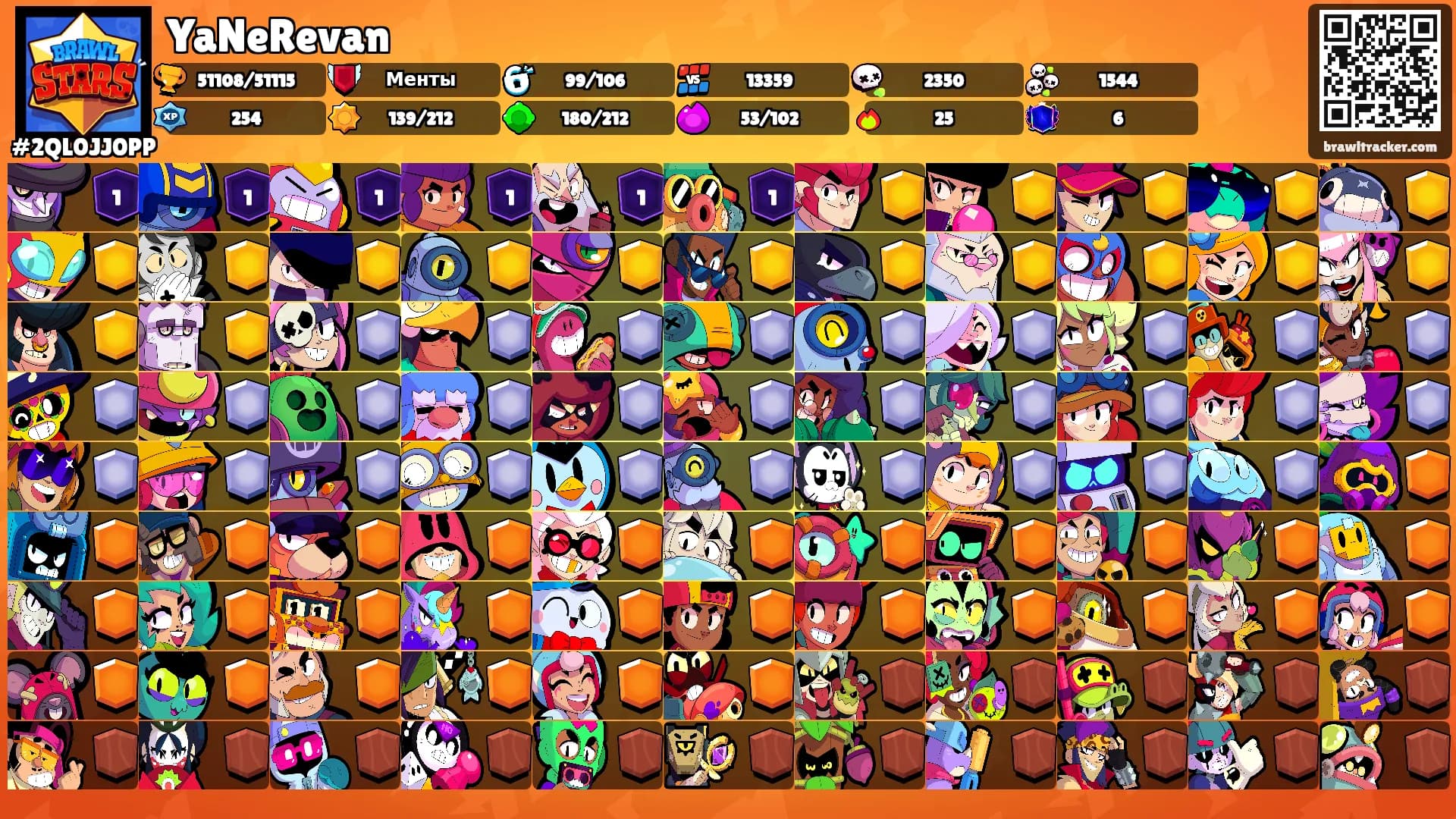 YaNeRevan's Ranks