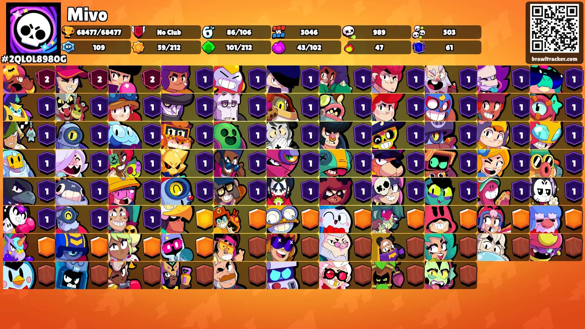 Mivo's Ranks