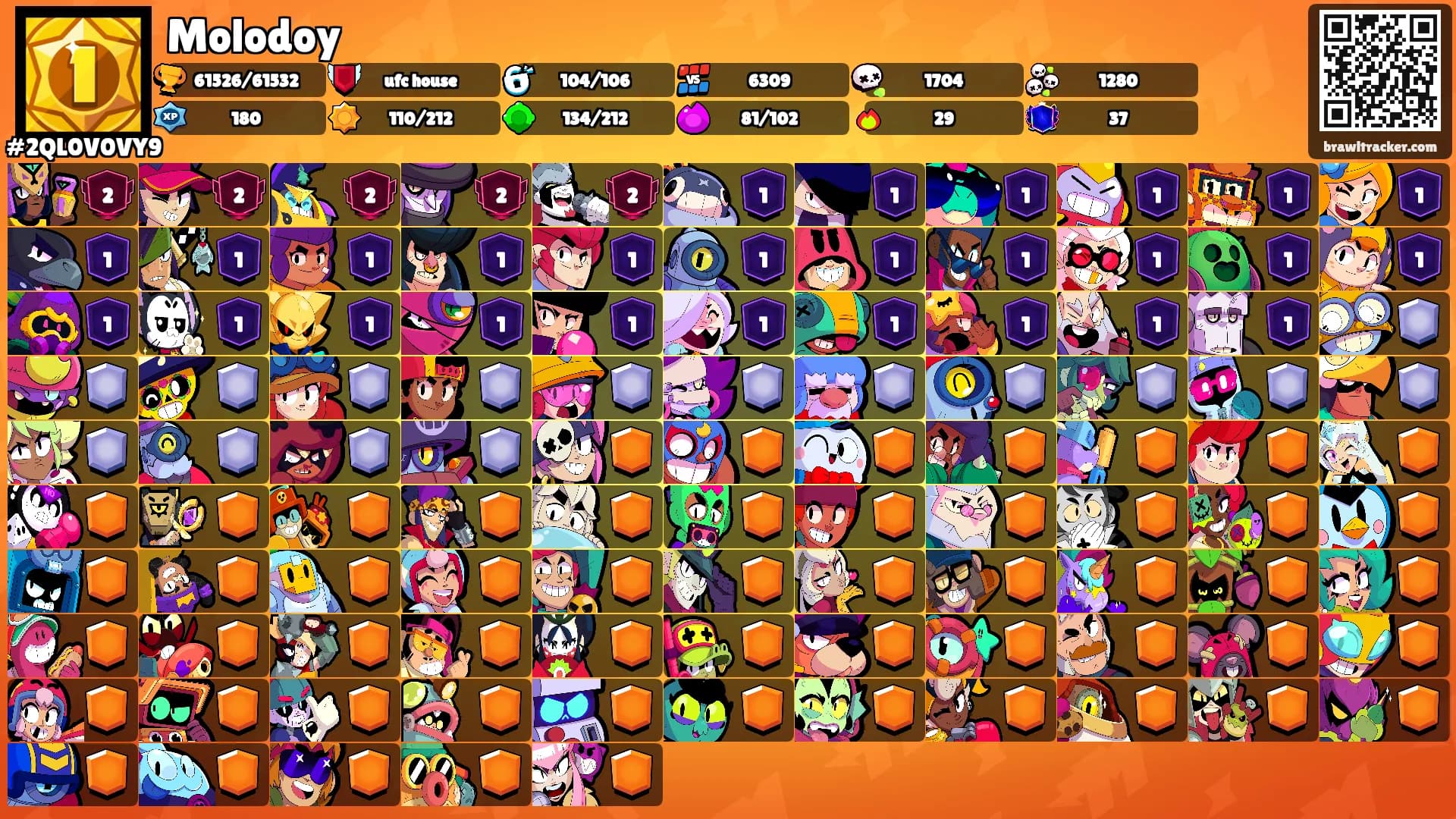 Molodoy's Ranks