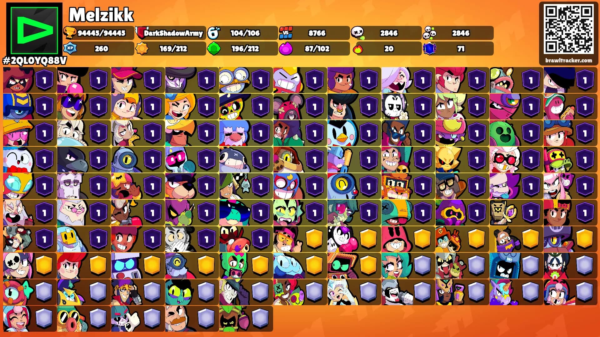Melzikk's Ranks