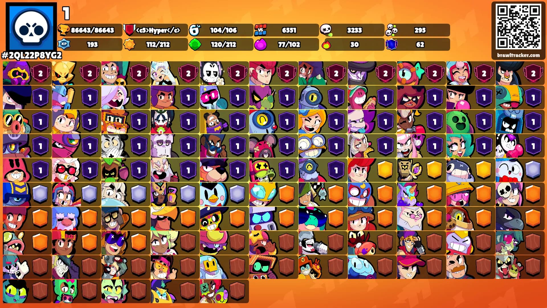 1 ⠀'s Ranks