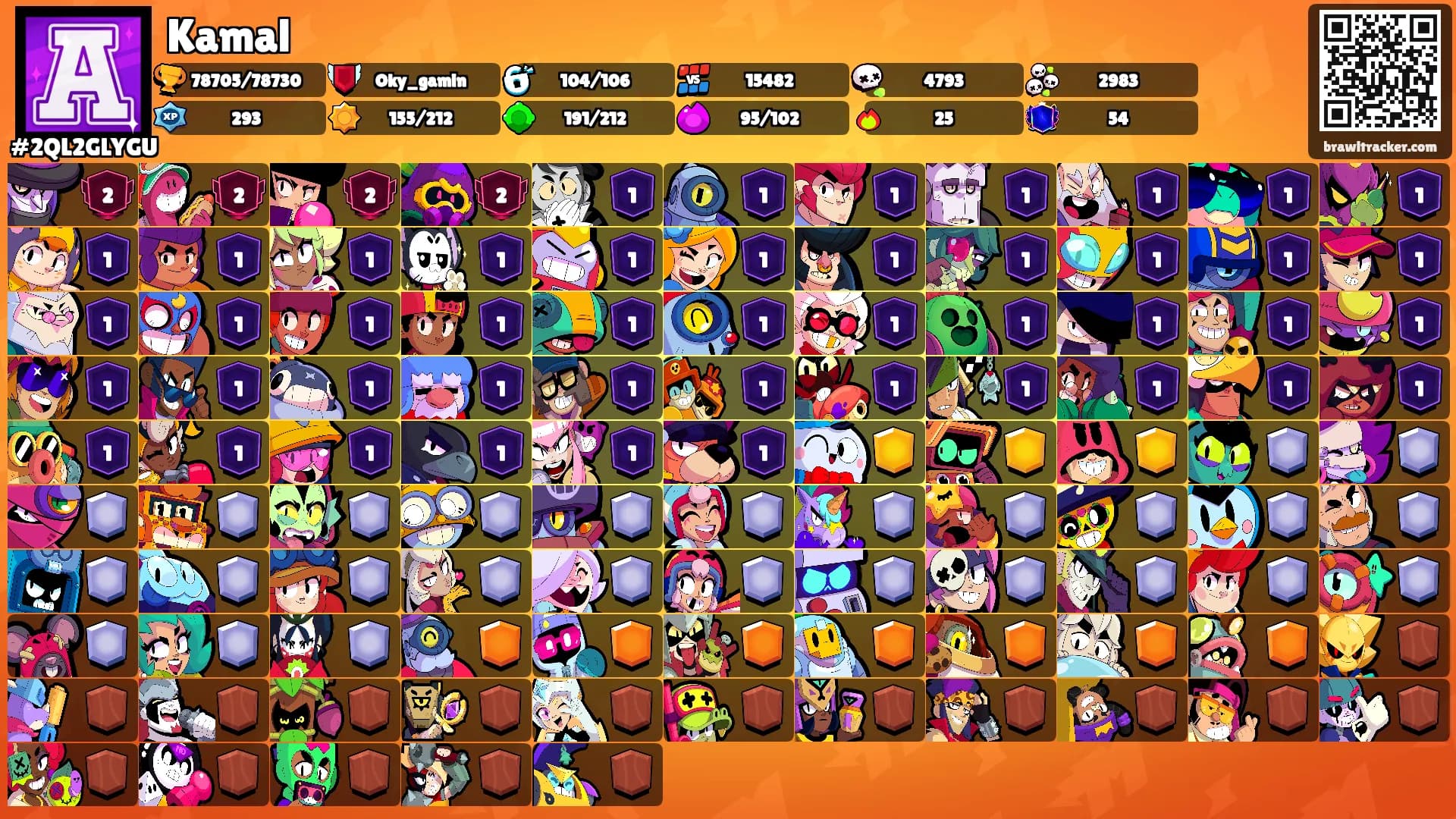 Kamal's Ranks