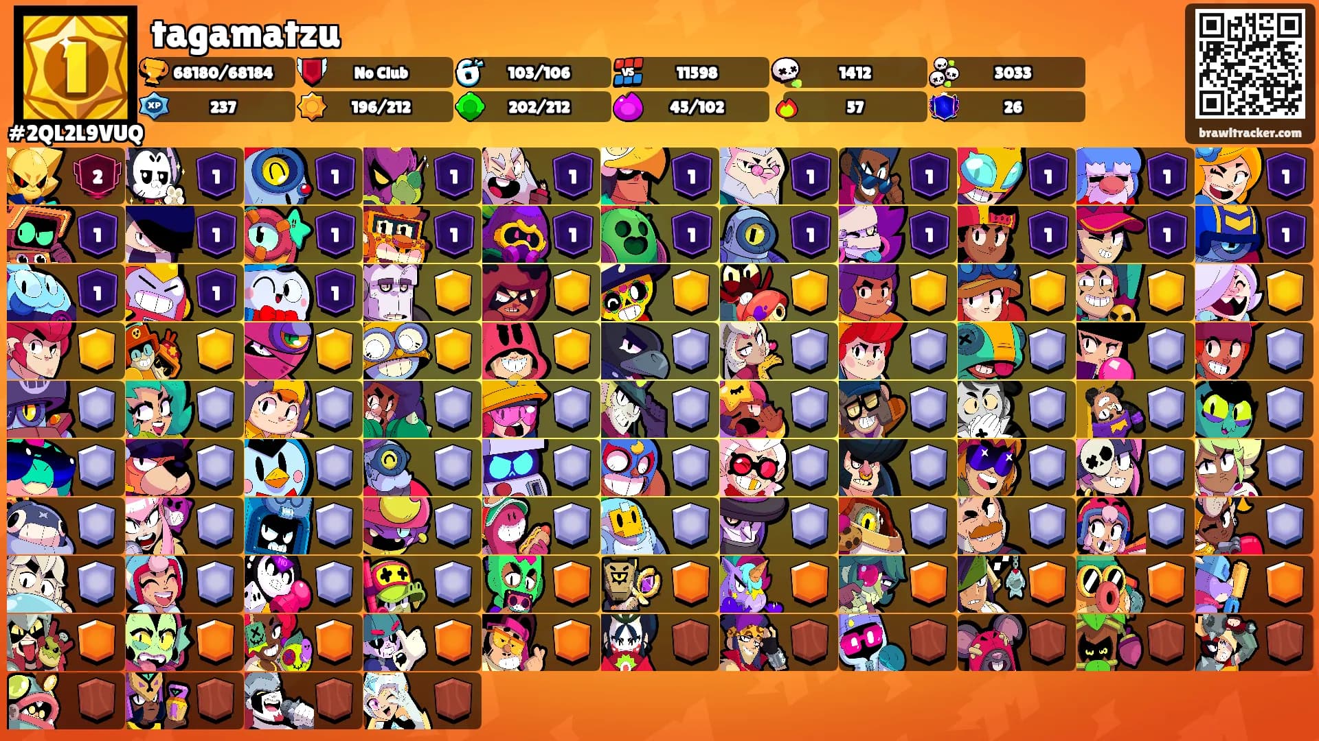 tagamatzu's Ranks