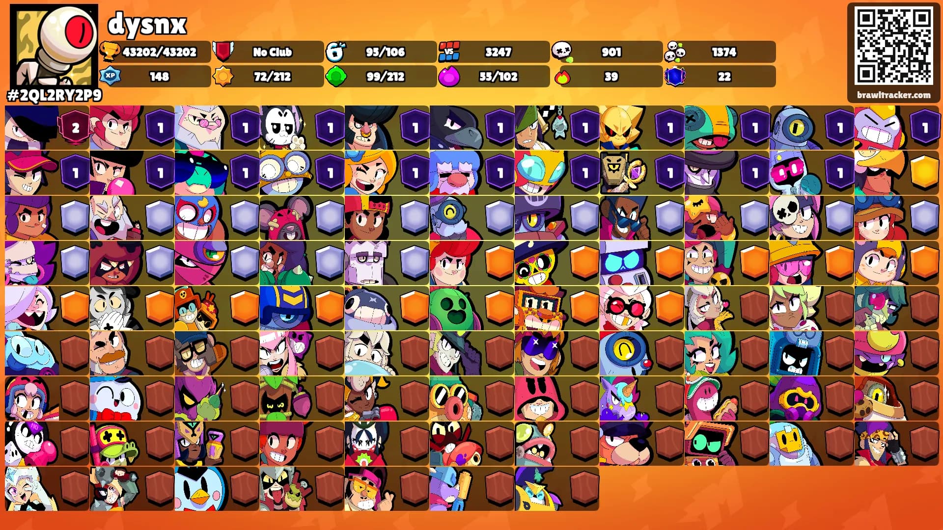 dysnx's Ranks