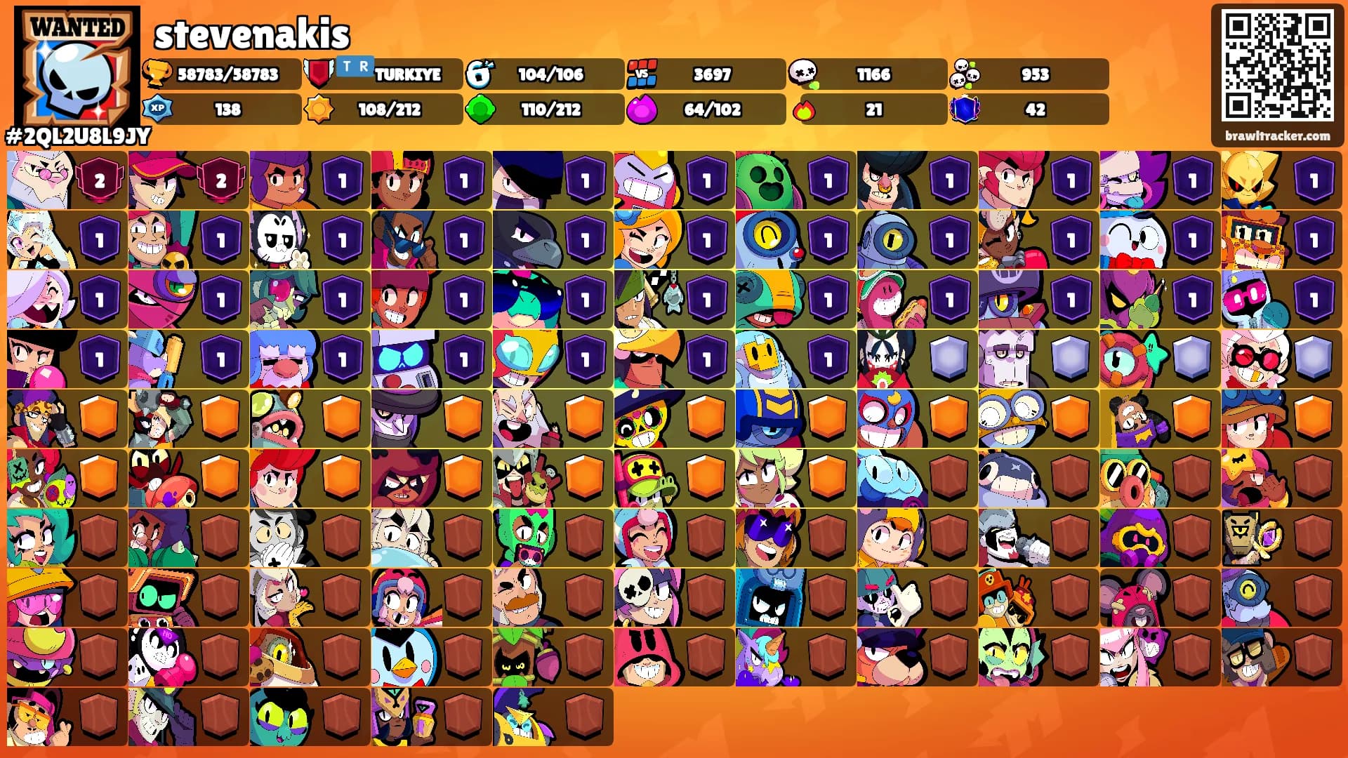 stevenakis's Ranks