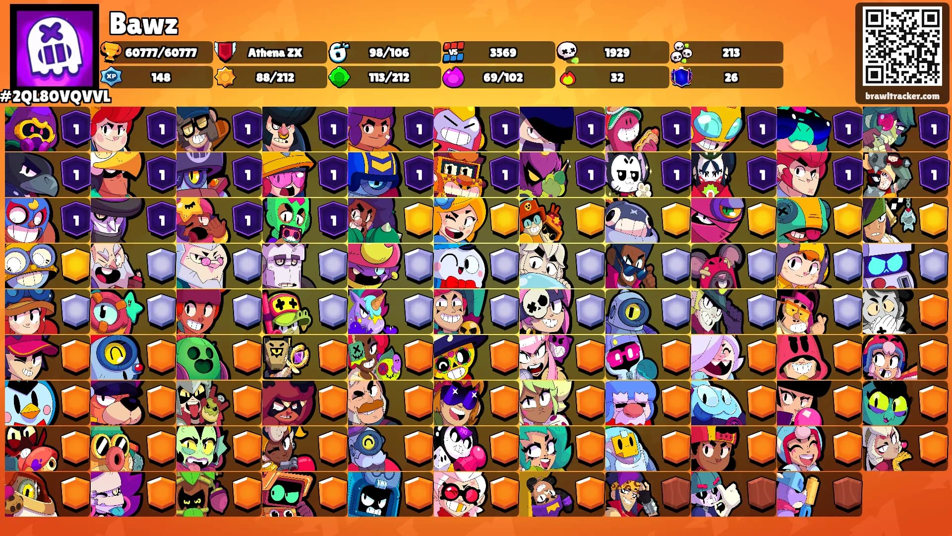 Bawz's Ranks