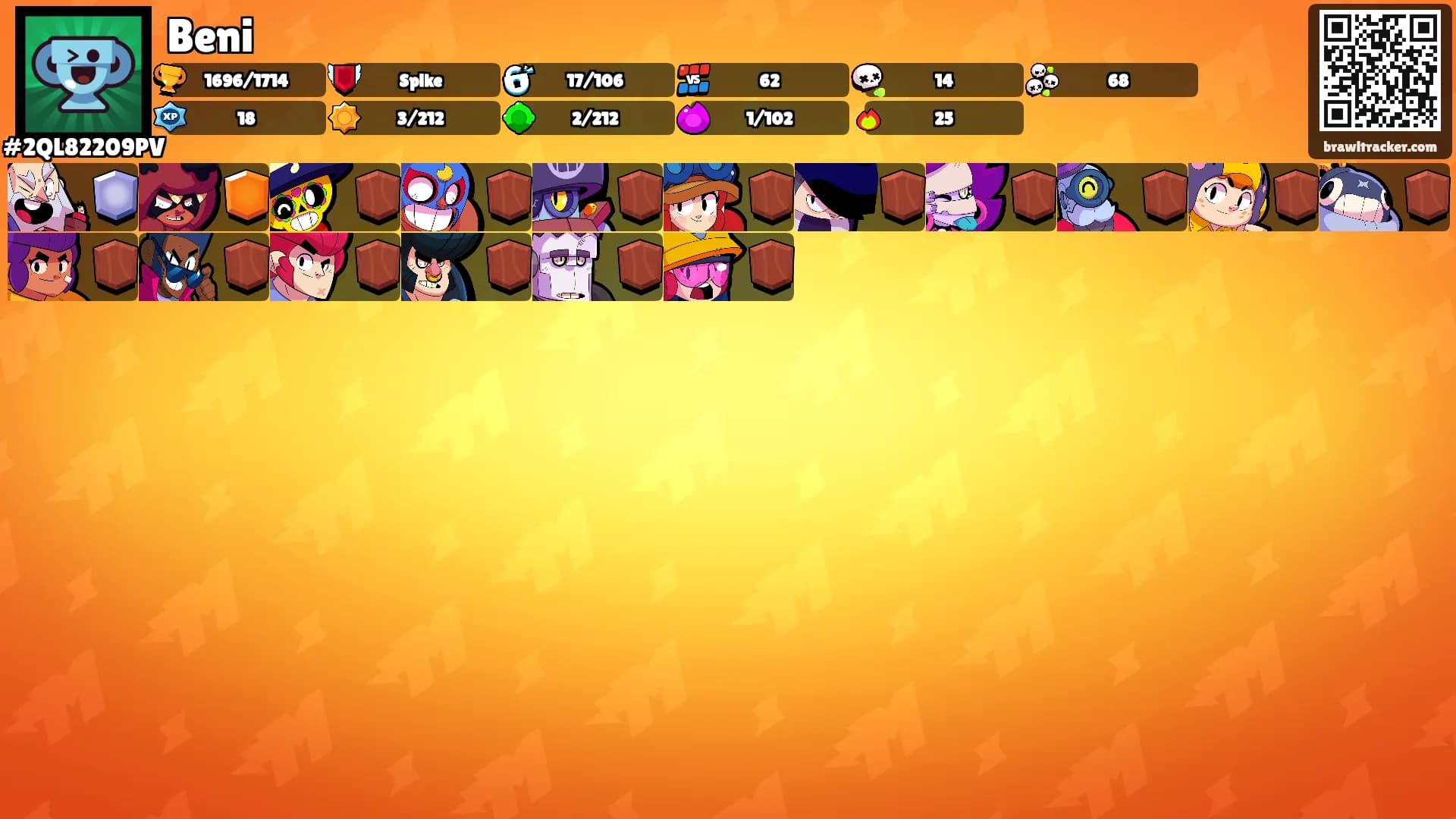 Beni's Ranks