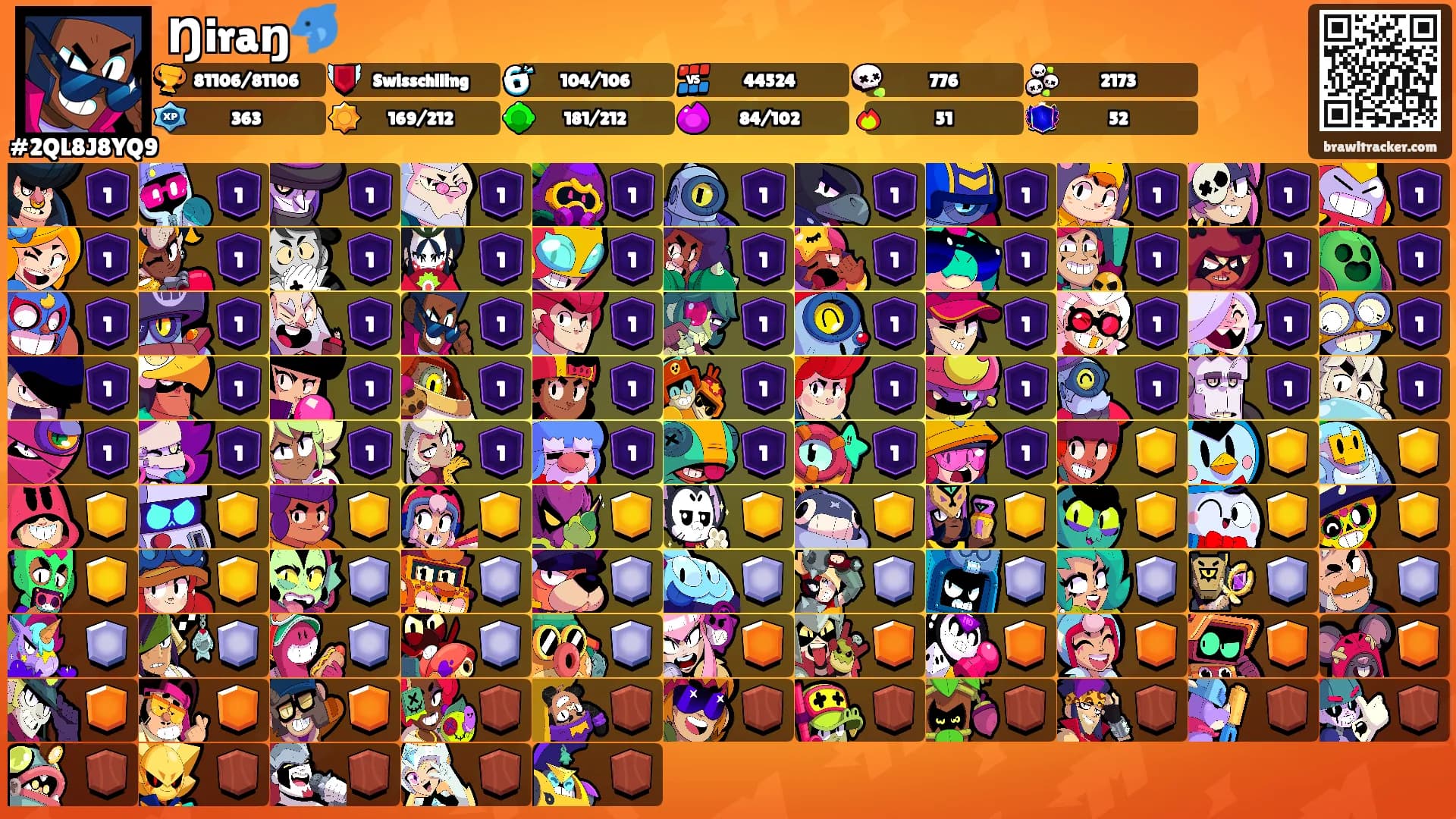 Ŋiraŋ🐬's Ranks