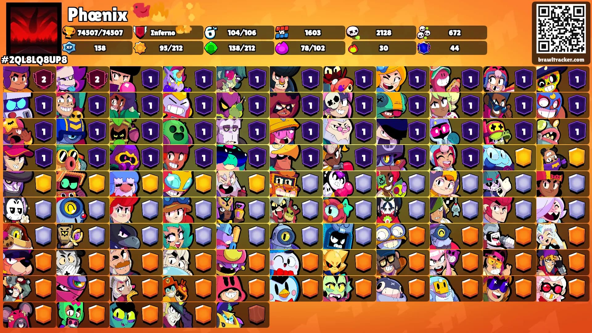 Phœnix 🐦‍🔥⚡️✨'s Ranks
