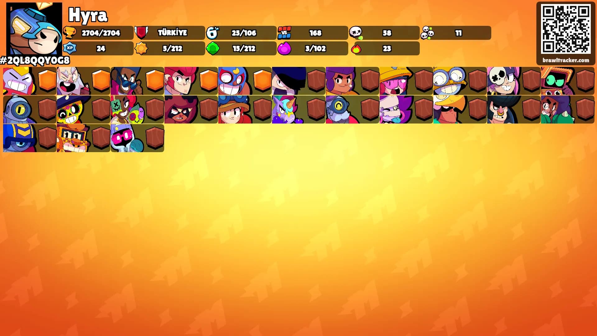 Hyra's Ranks