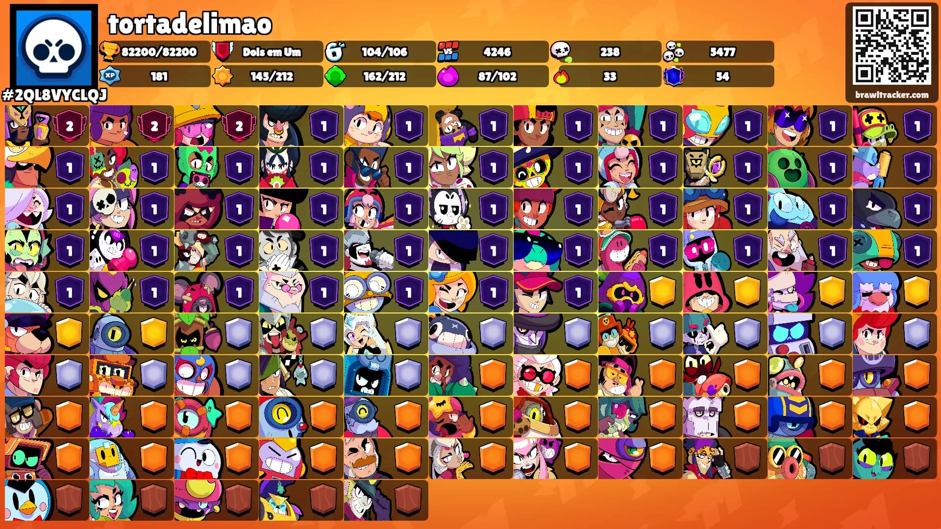 tortadelimao's Ranks