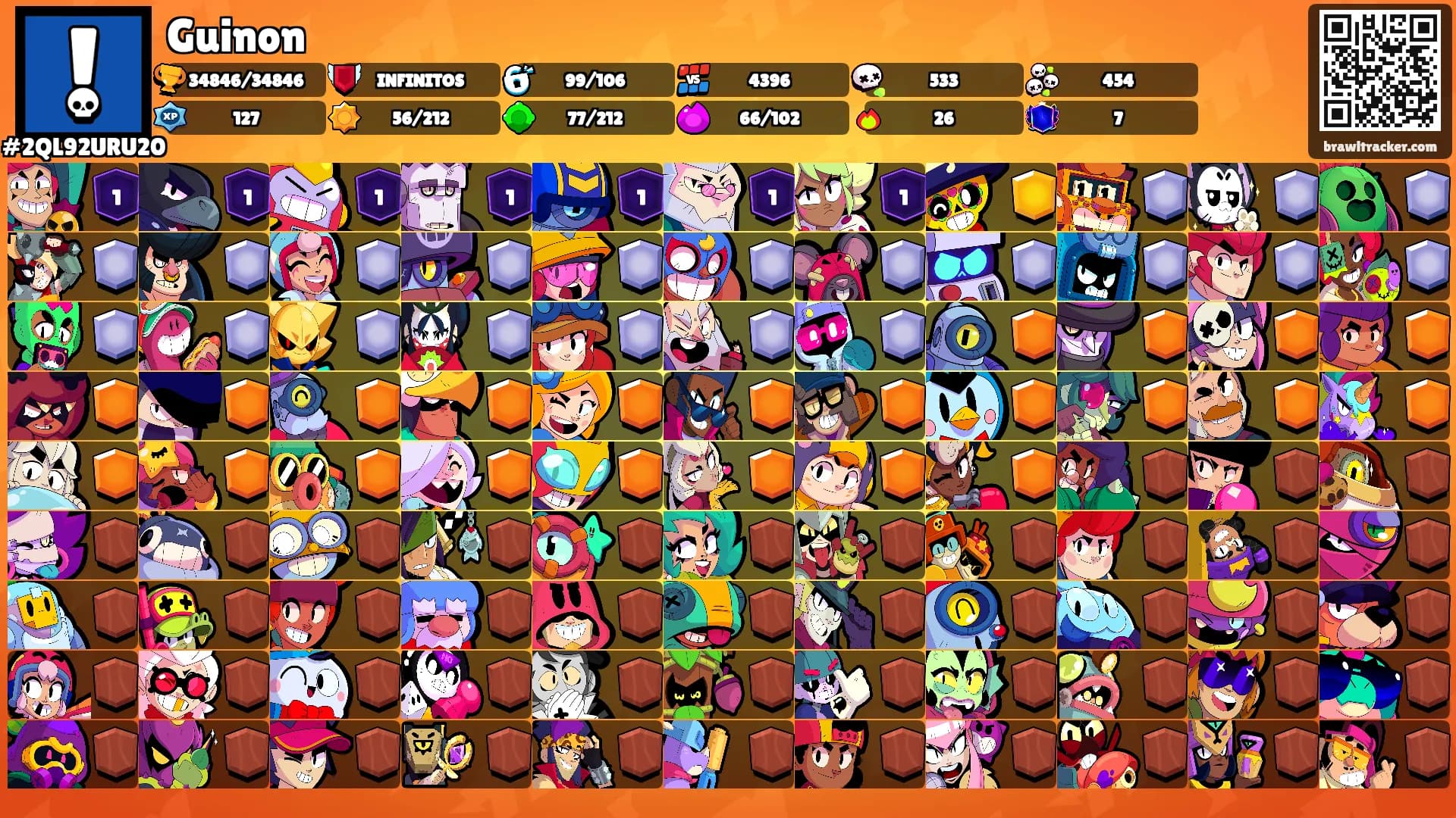 Guinon's Ranks