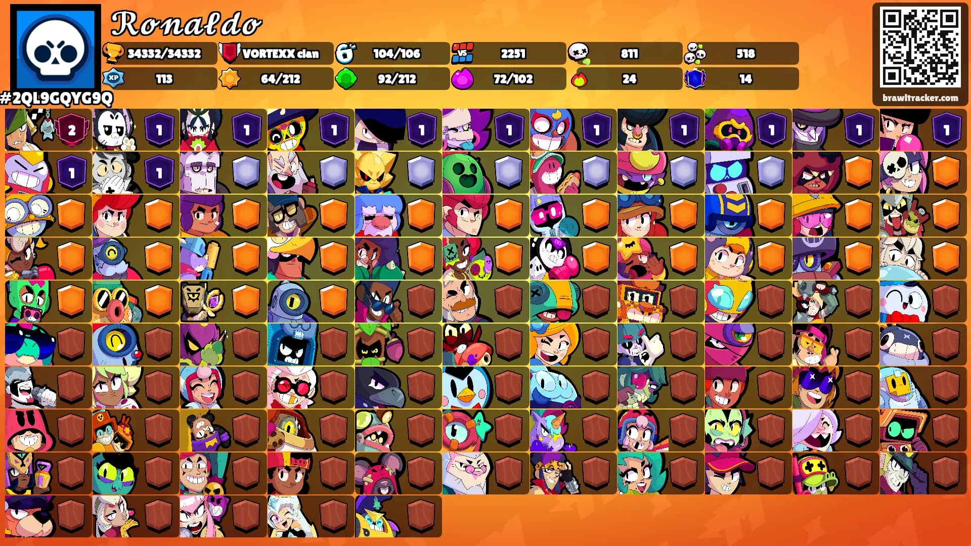 ℛ𝓸𝓷𝓪𝓵𝓭𝓸's Ranks