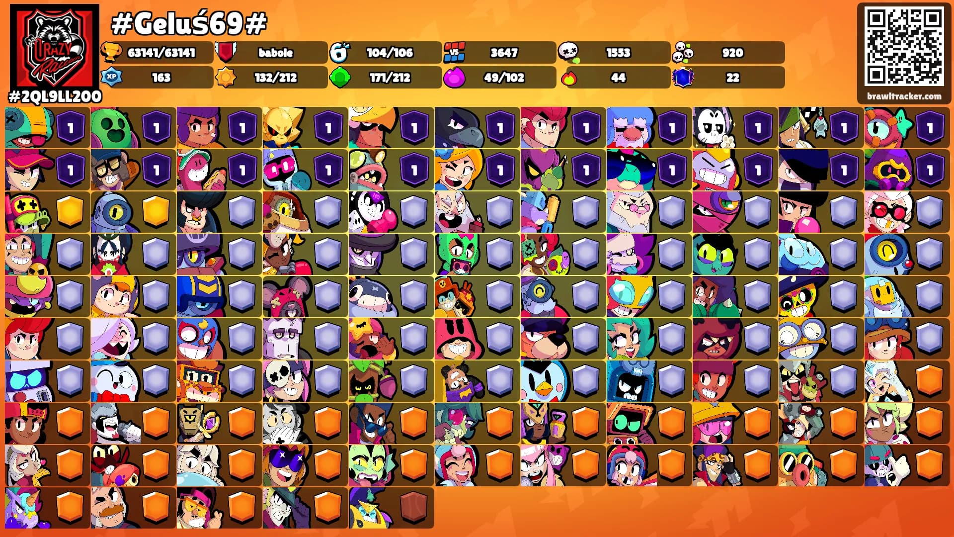 #Geluś69#'s Ranks