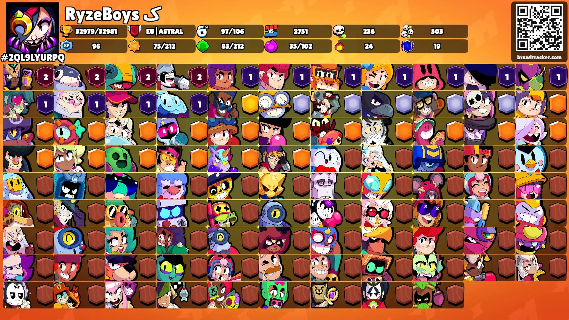 RyzeBoys ک's Ranks