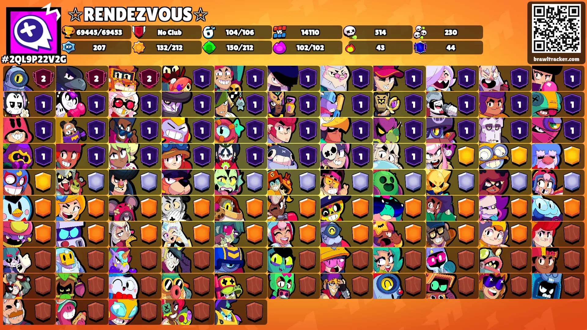 ☆RENDEZVOUS☆'s Ranks