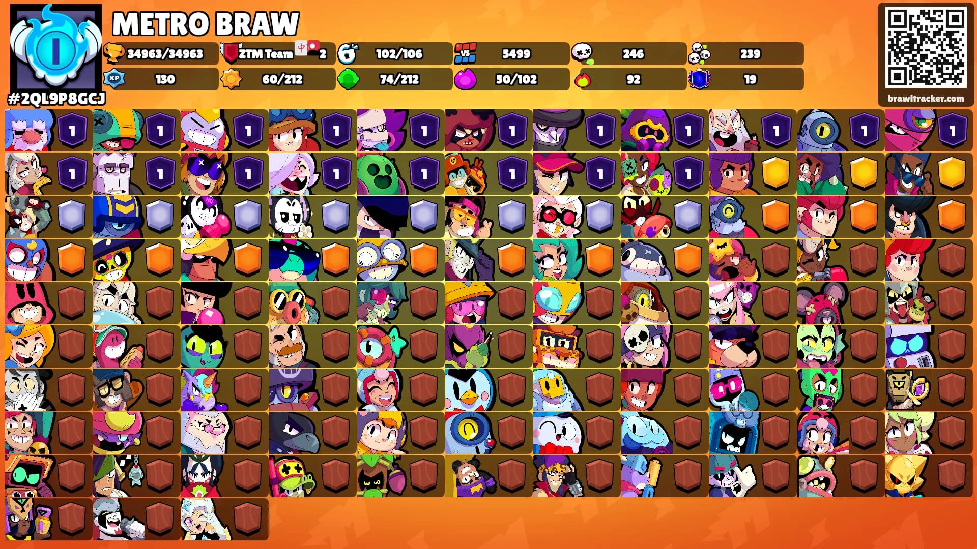 METRO BRAW's Ranks