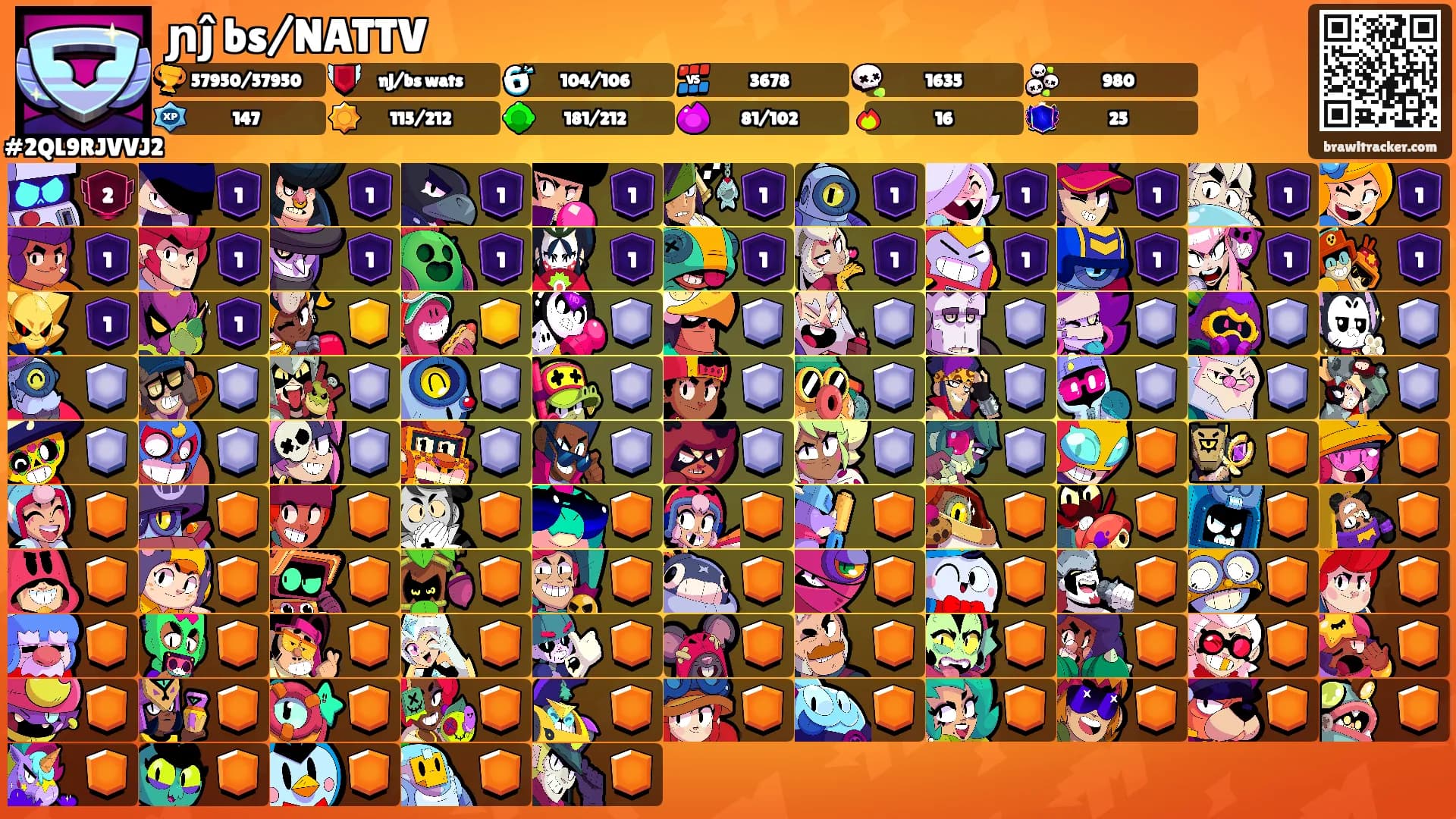 ɲĵ bs/NATTV's Ranks