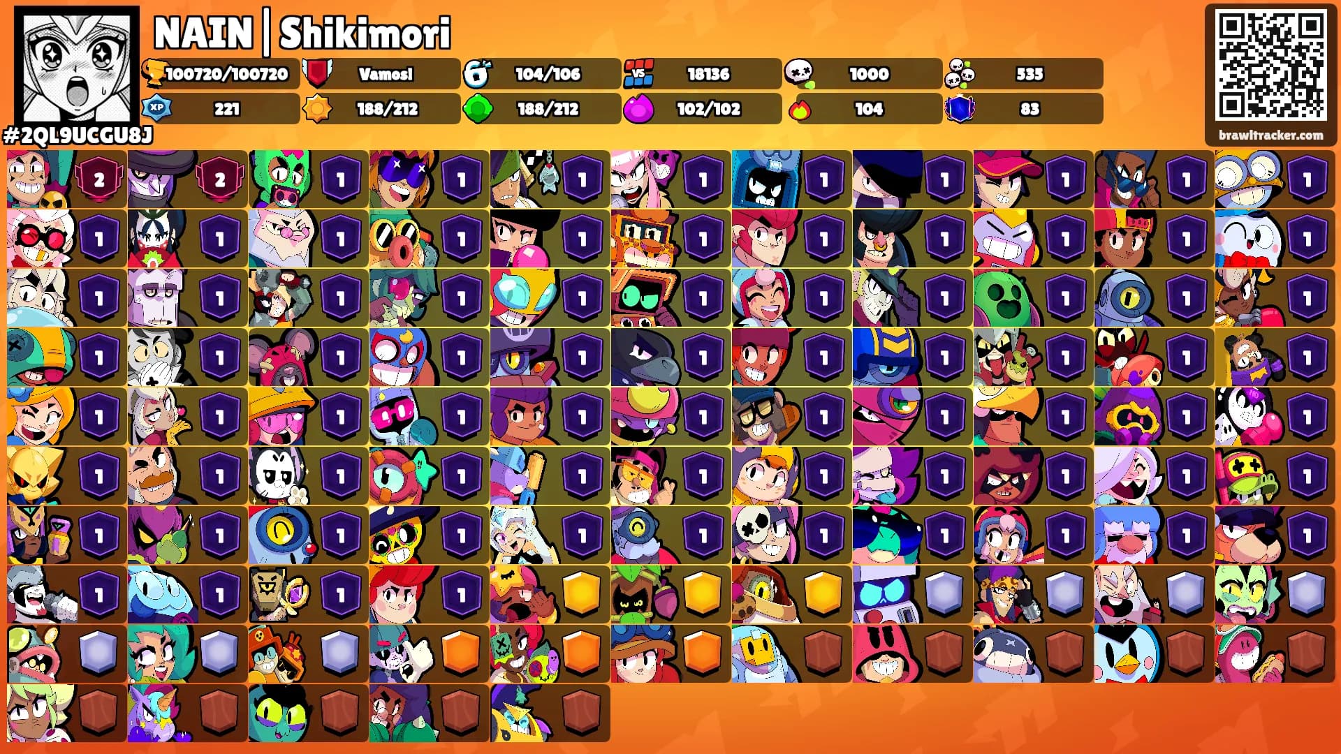 NAIN|Shikimori's Ranks