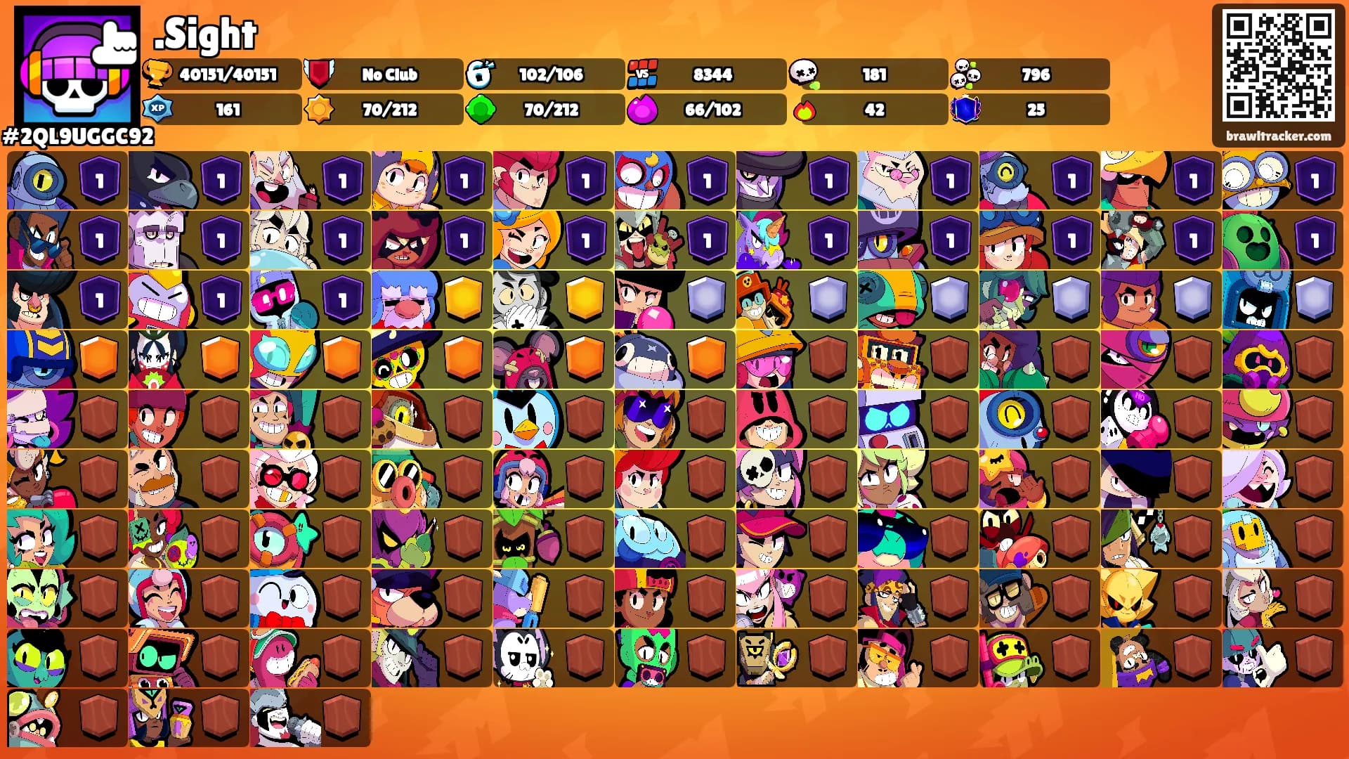 .Sight's Ranks